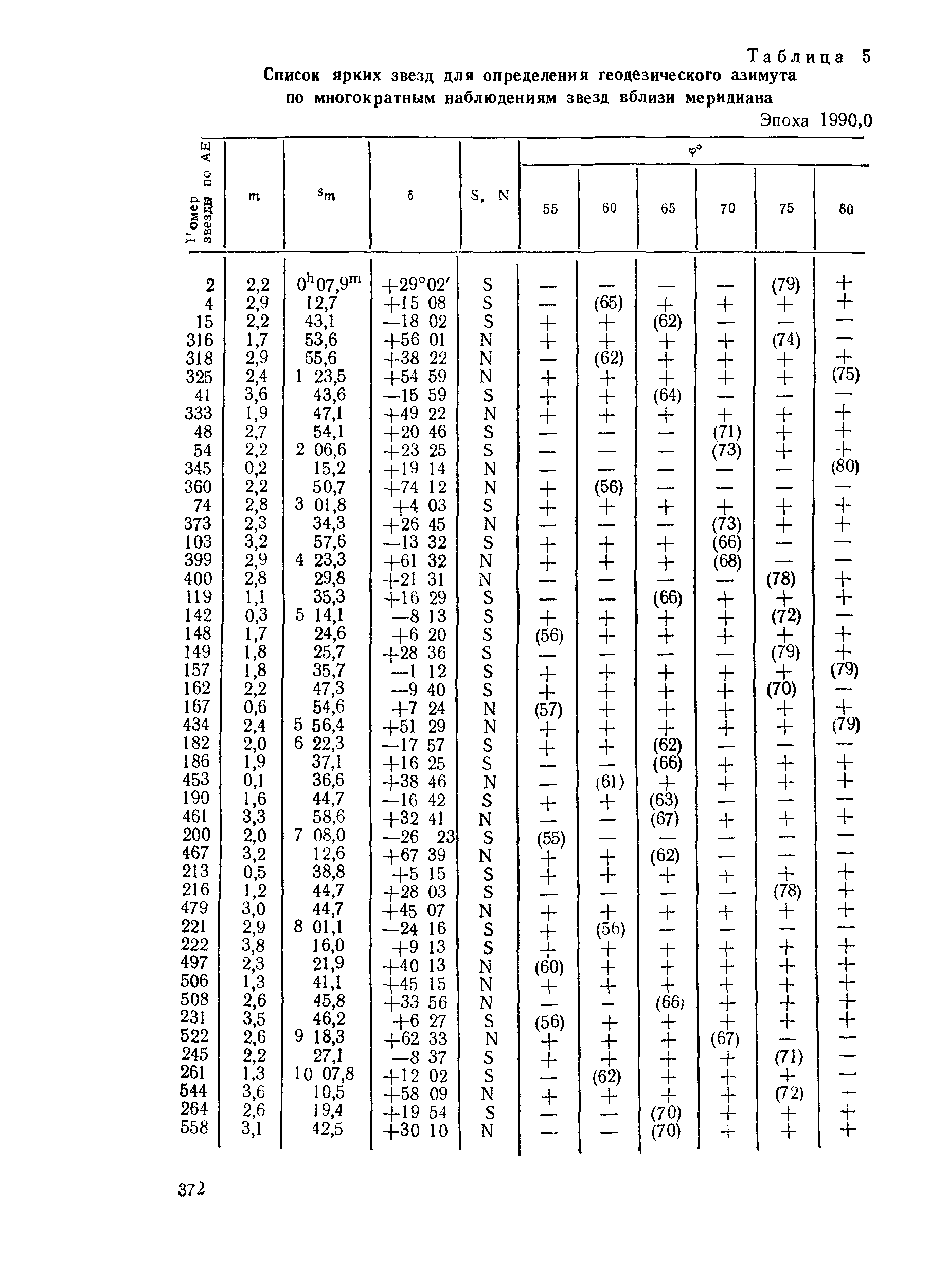 ГКИНП 01-153-81