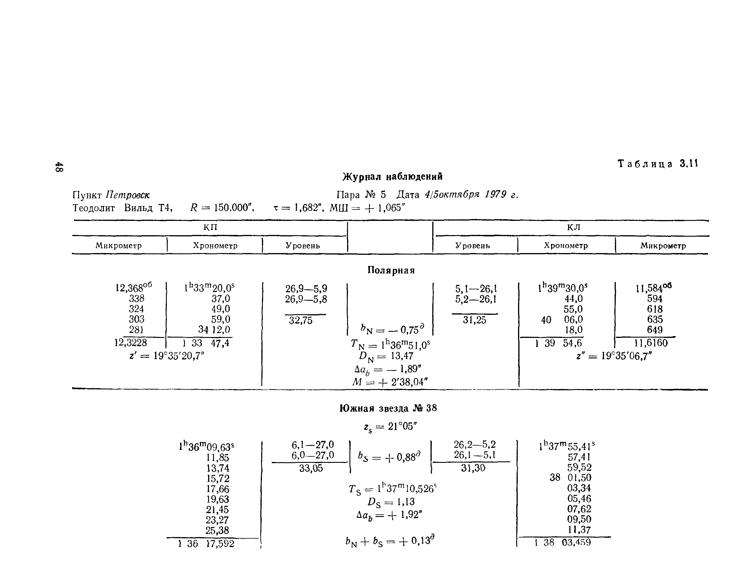 ГКИНП 01-153-81