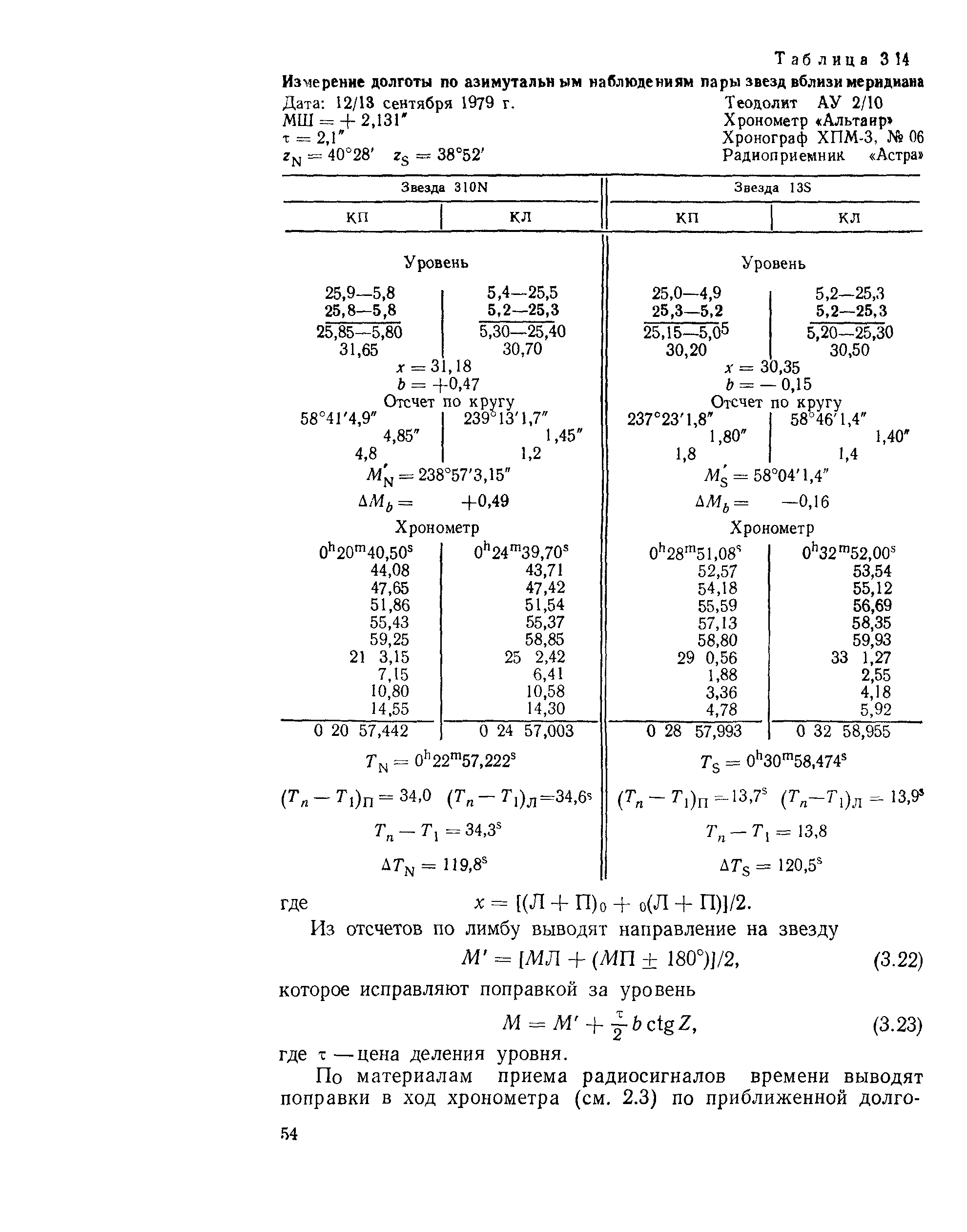 ГКИНП 01-153-81