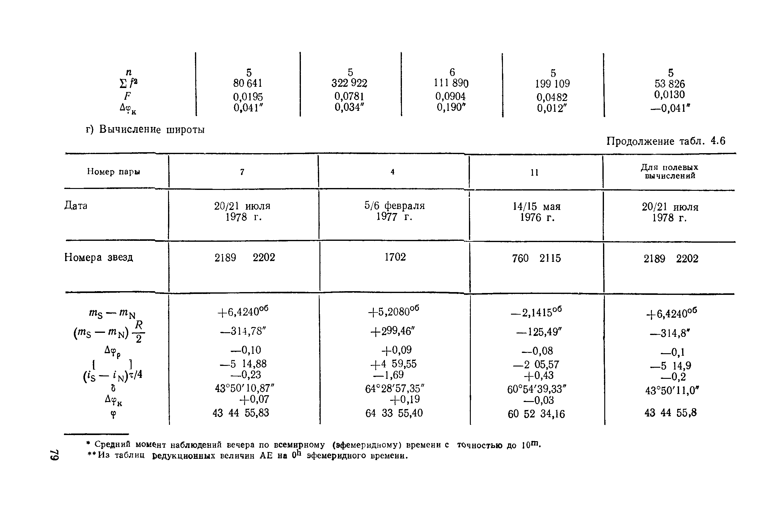 ГКИНП 01-153-81