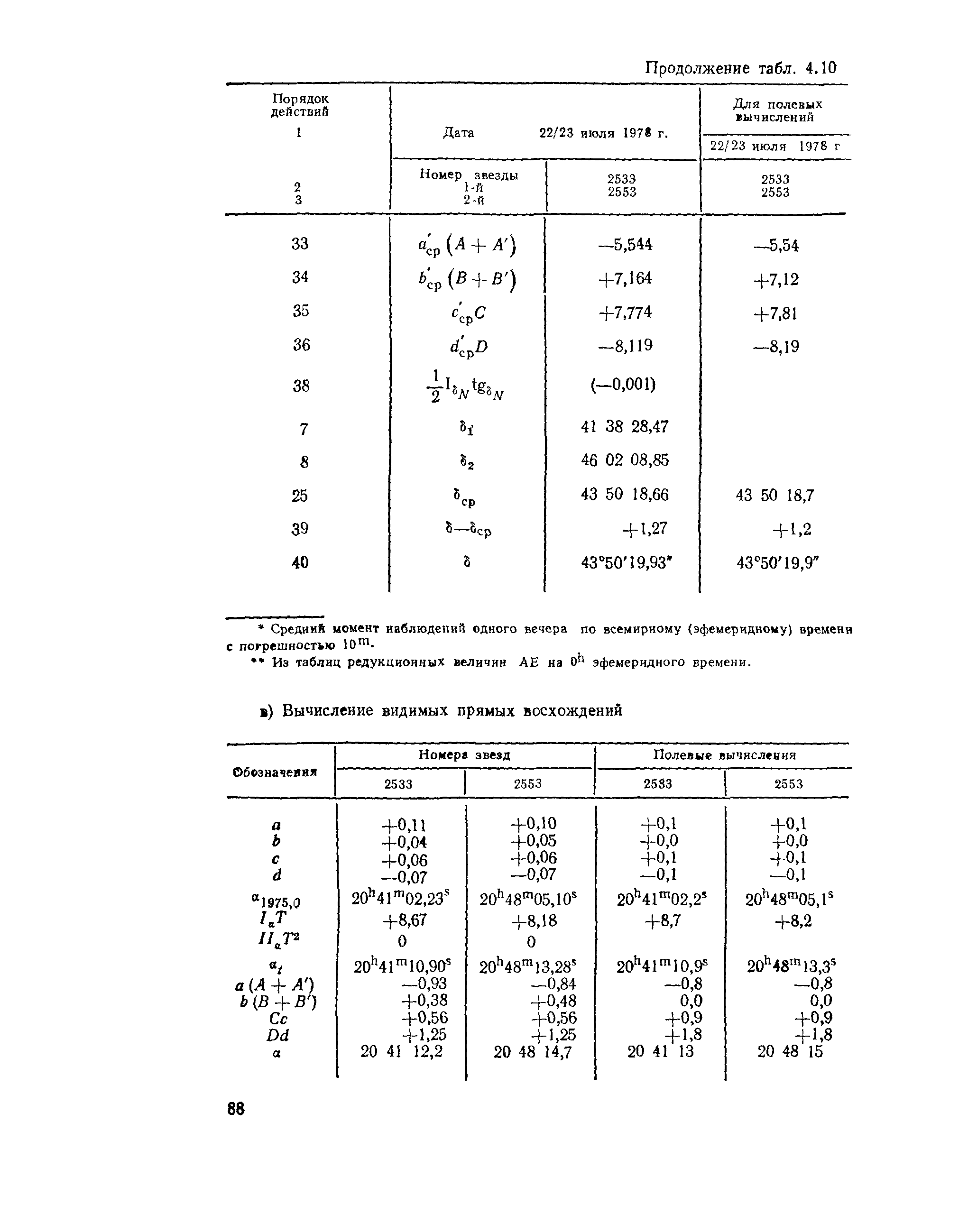 ГКИНП 01-153-81