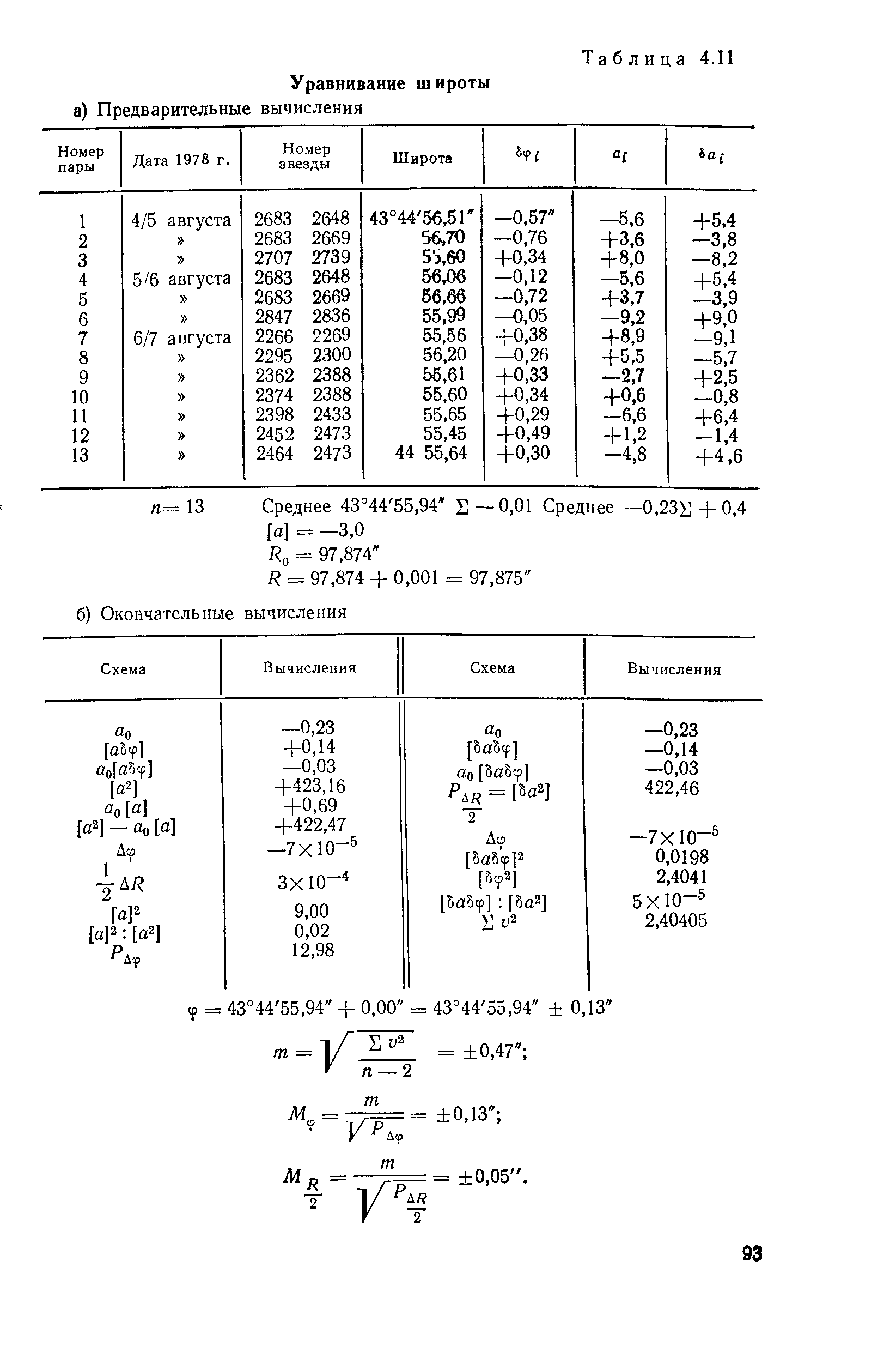 ГКИНП 01-153-81