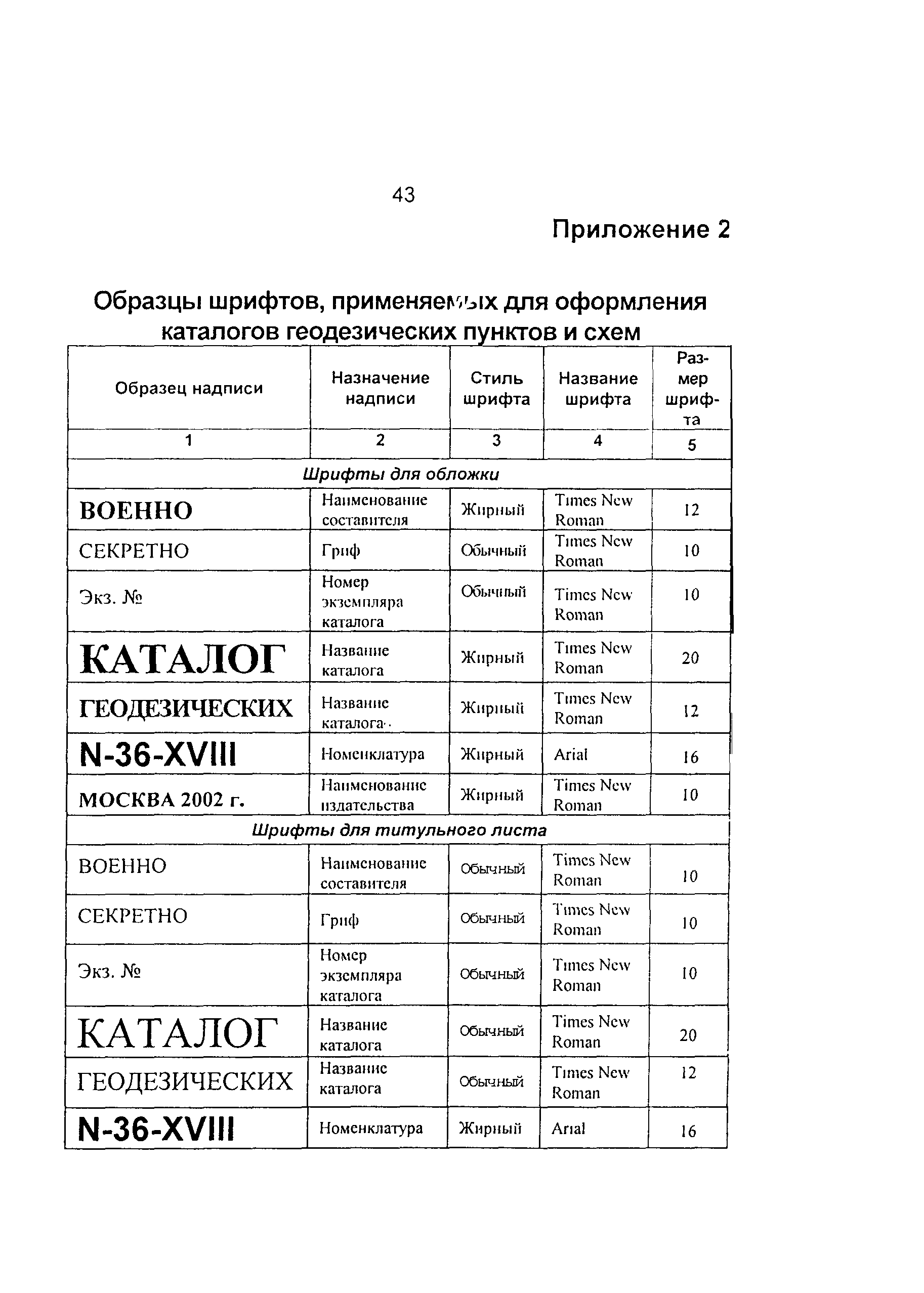 ГКИНП 01-014-92