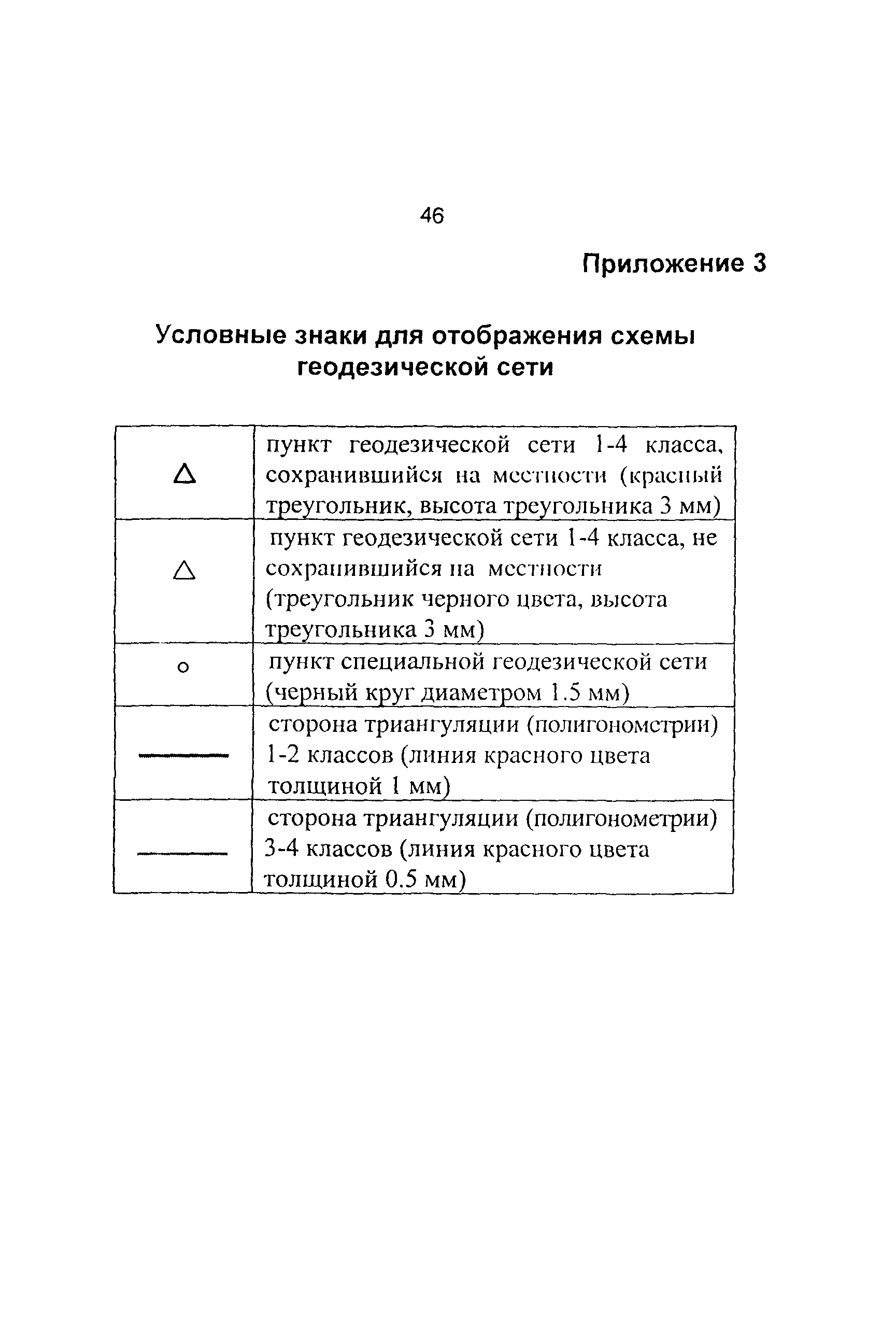 ГКИНП 01-014-92