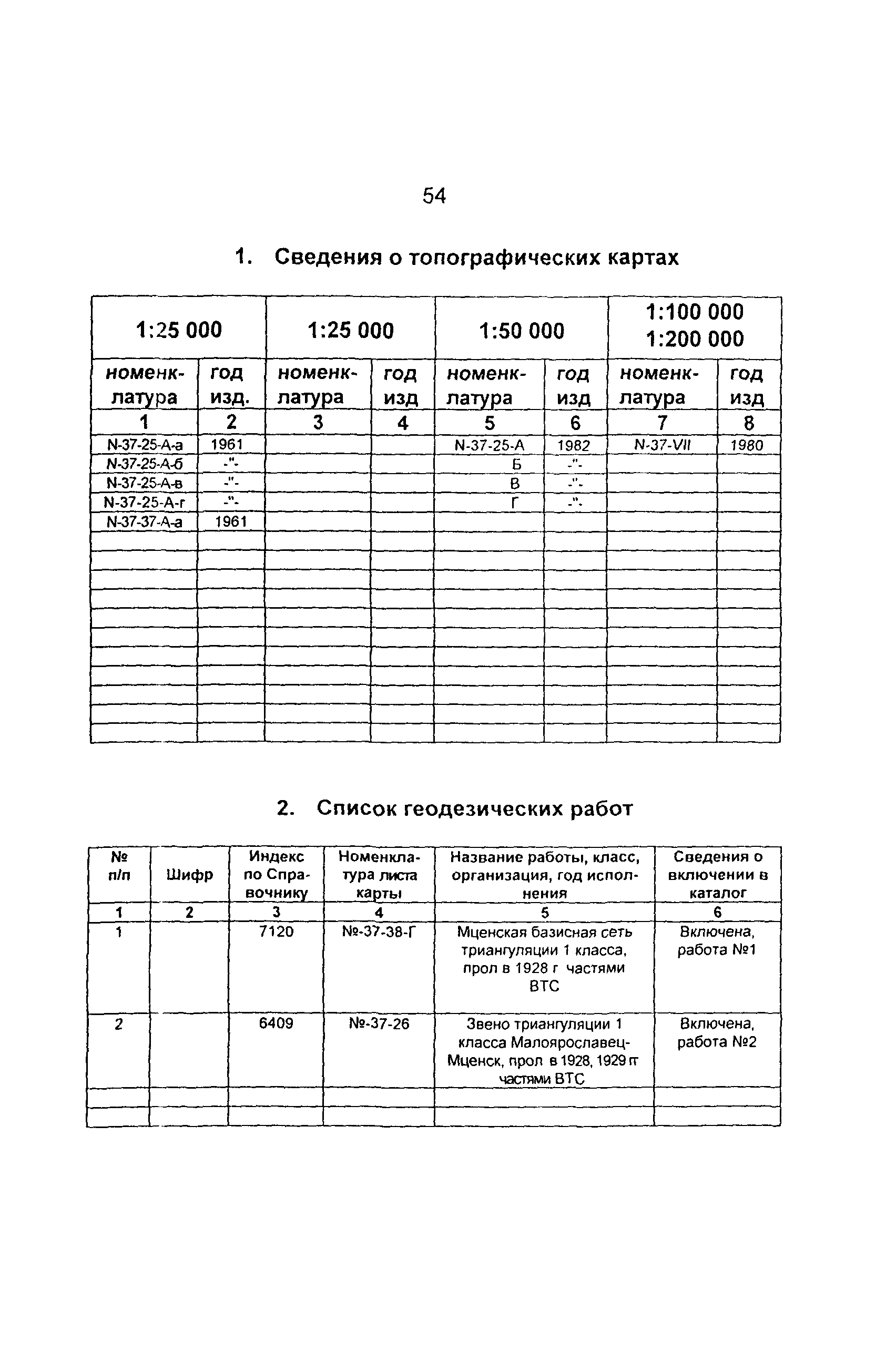 ГКИНП 01-014-92