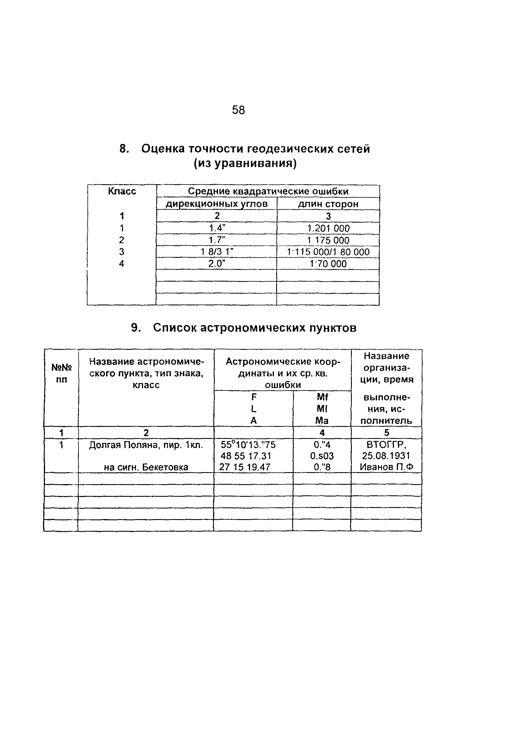 ГКИНП 01-014-92