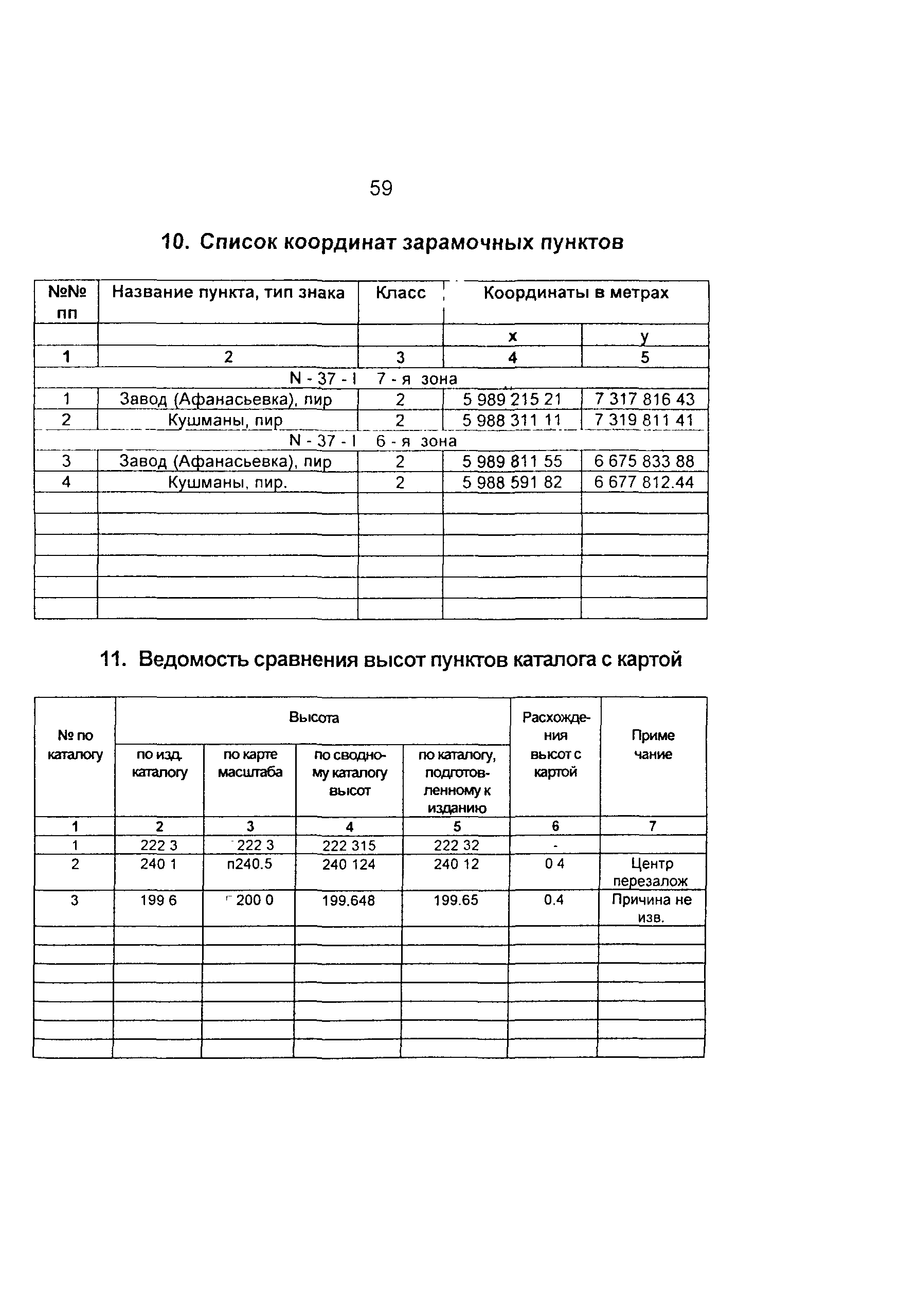 ГКИНП 01-014-92