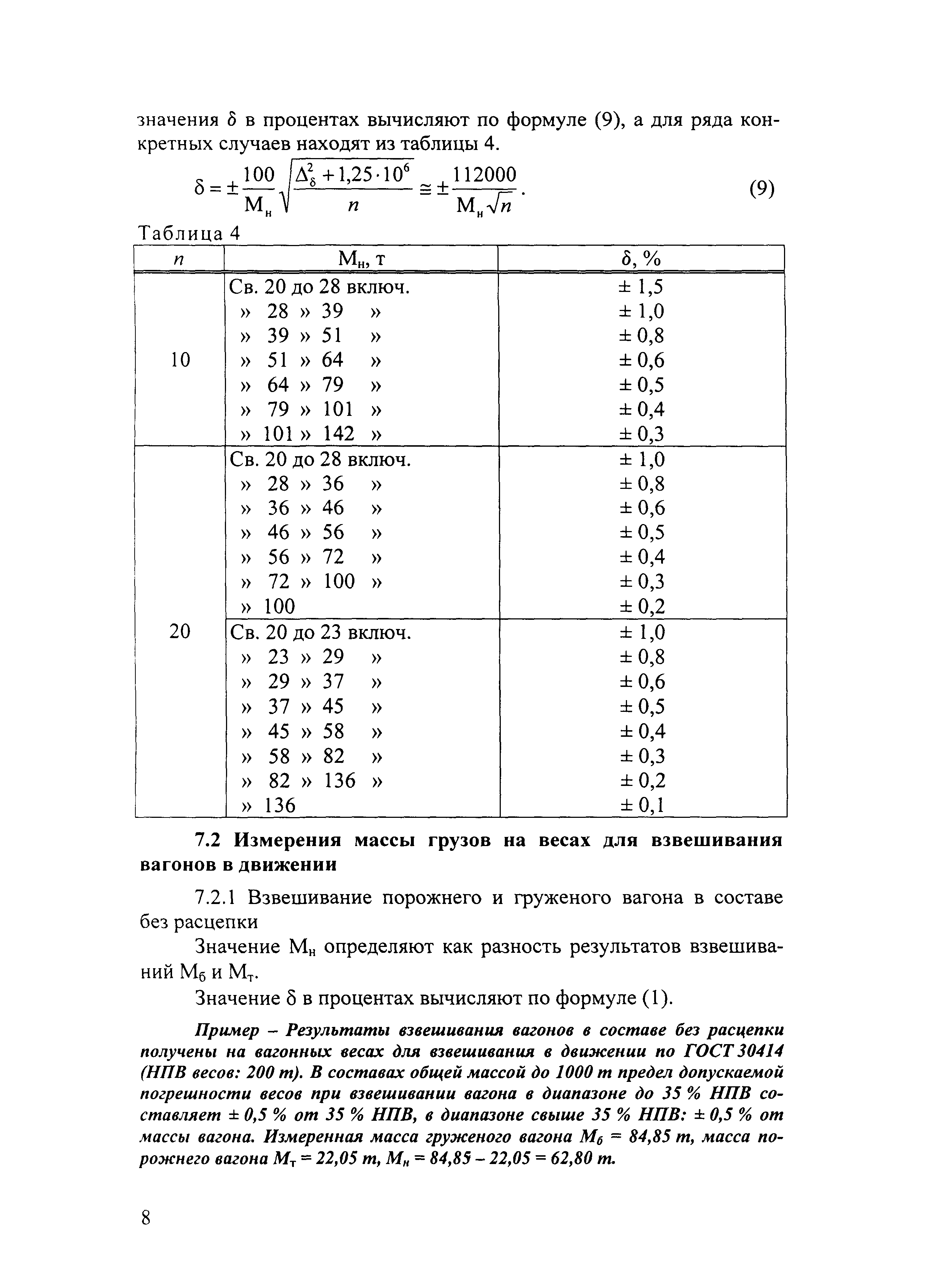 МВИ 1953-2005