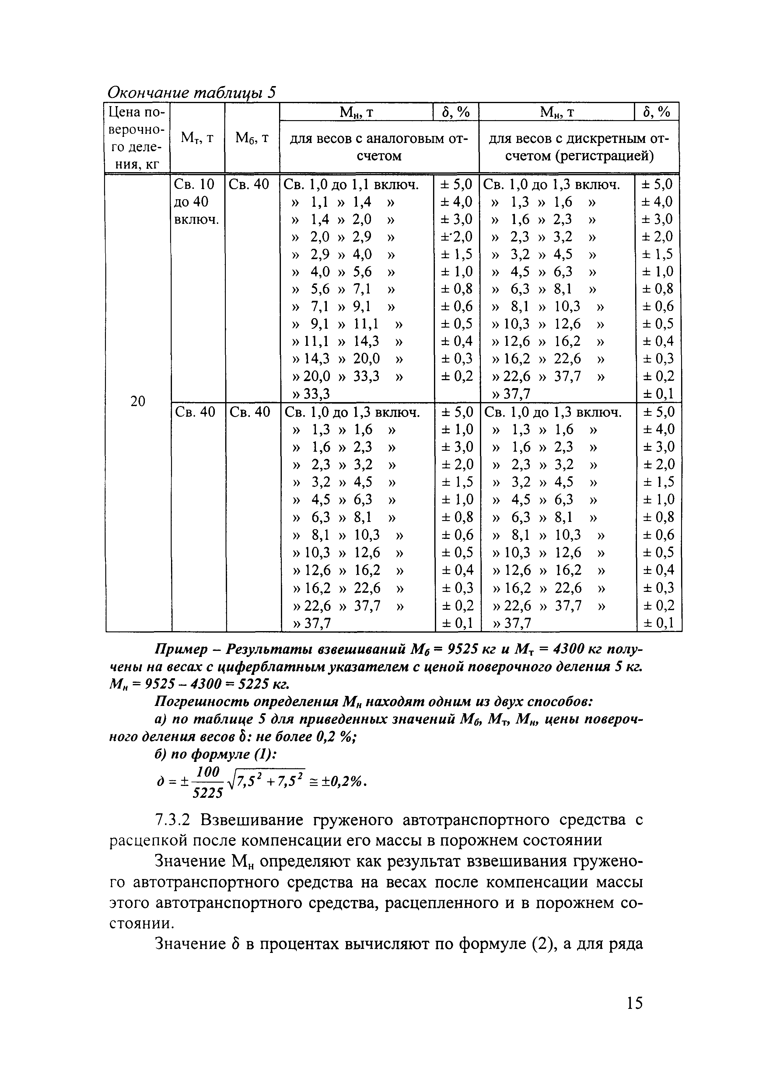 МВИ 1953-2005