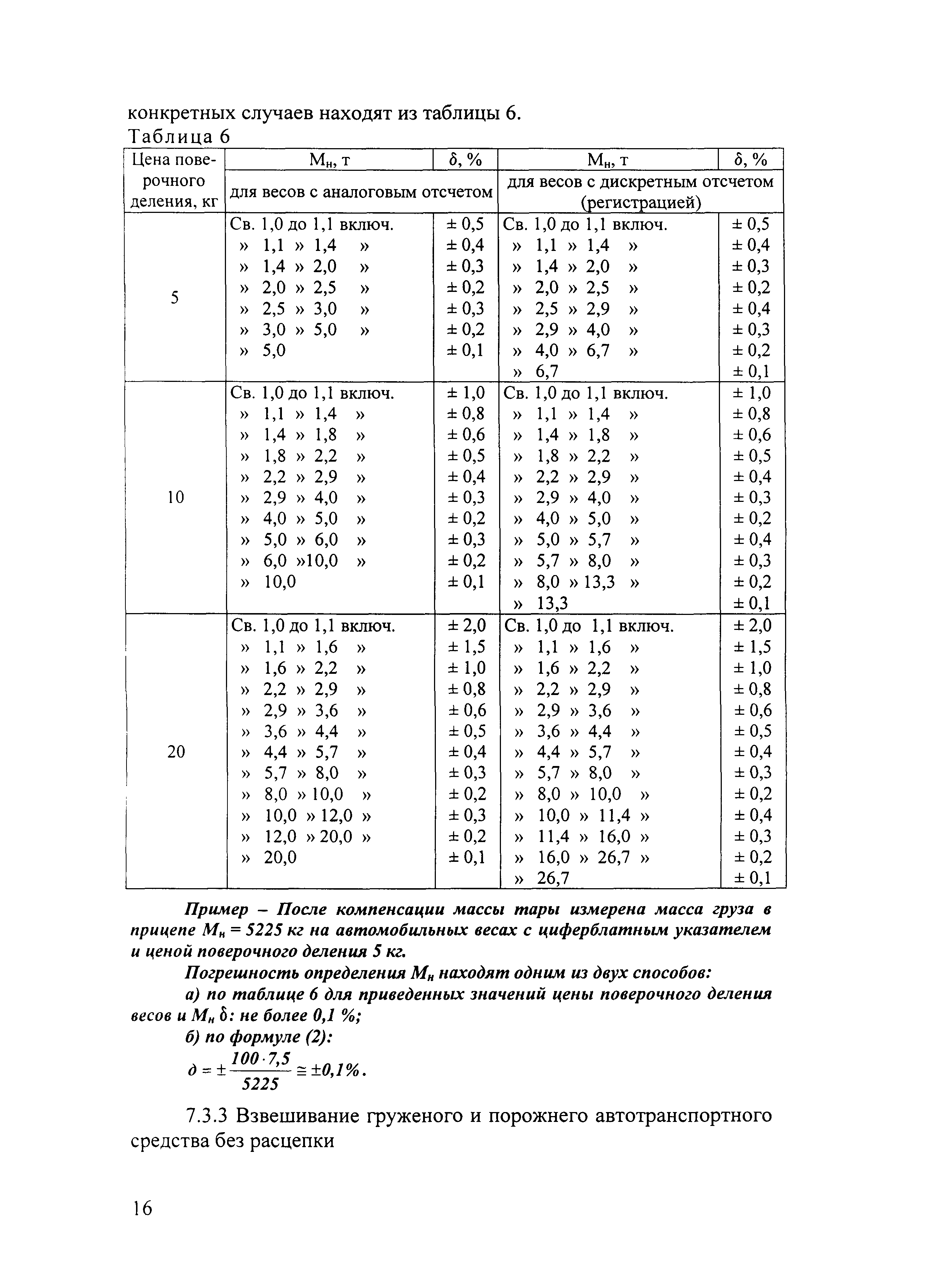 МВИ 1953-2005