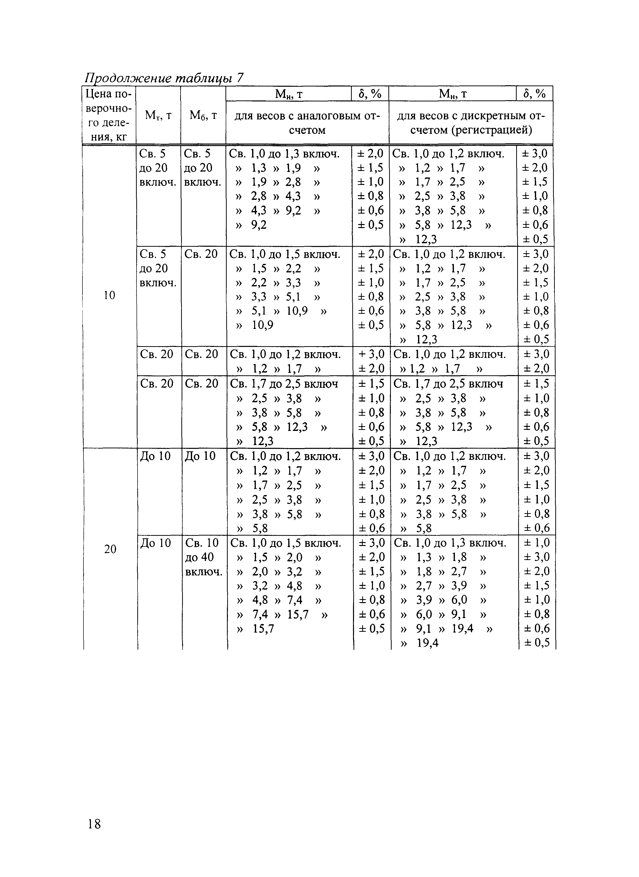 МВИ 1953-2005