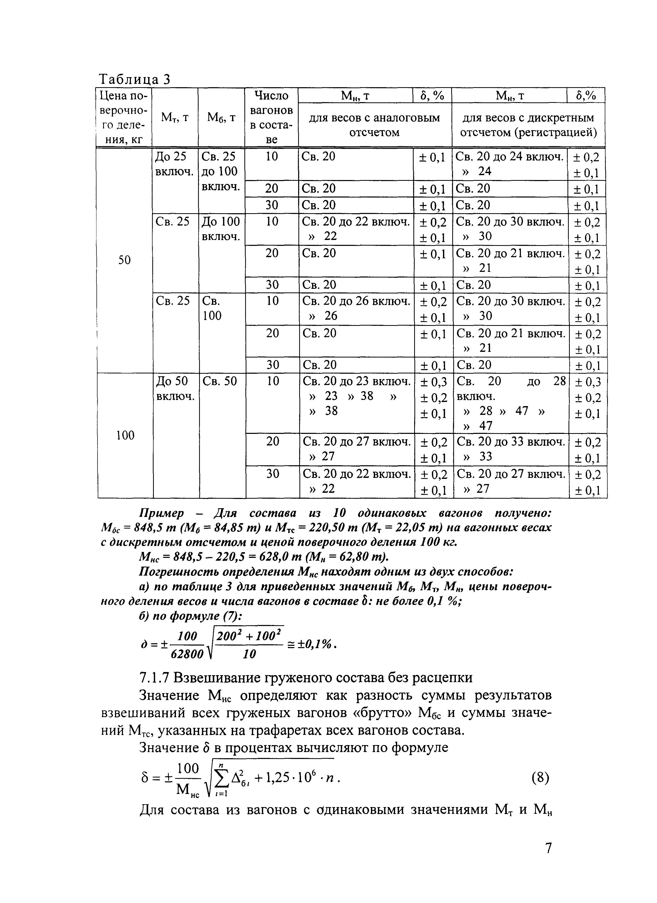 МВИ 1953-2005