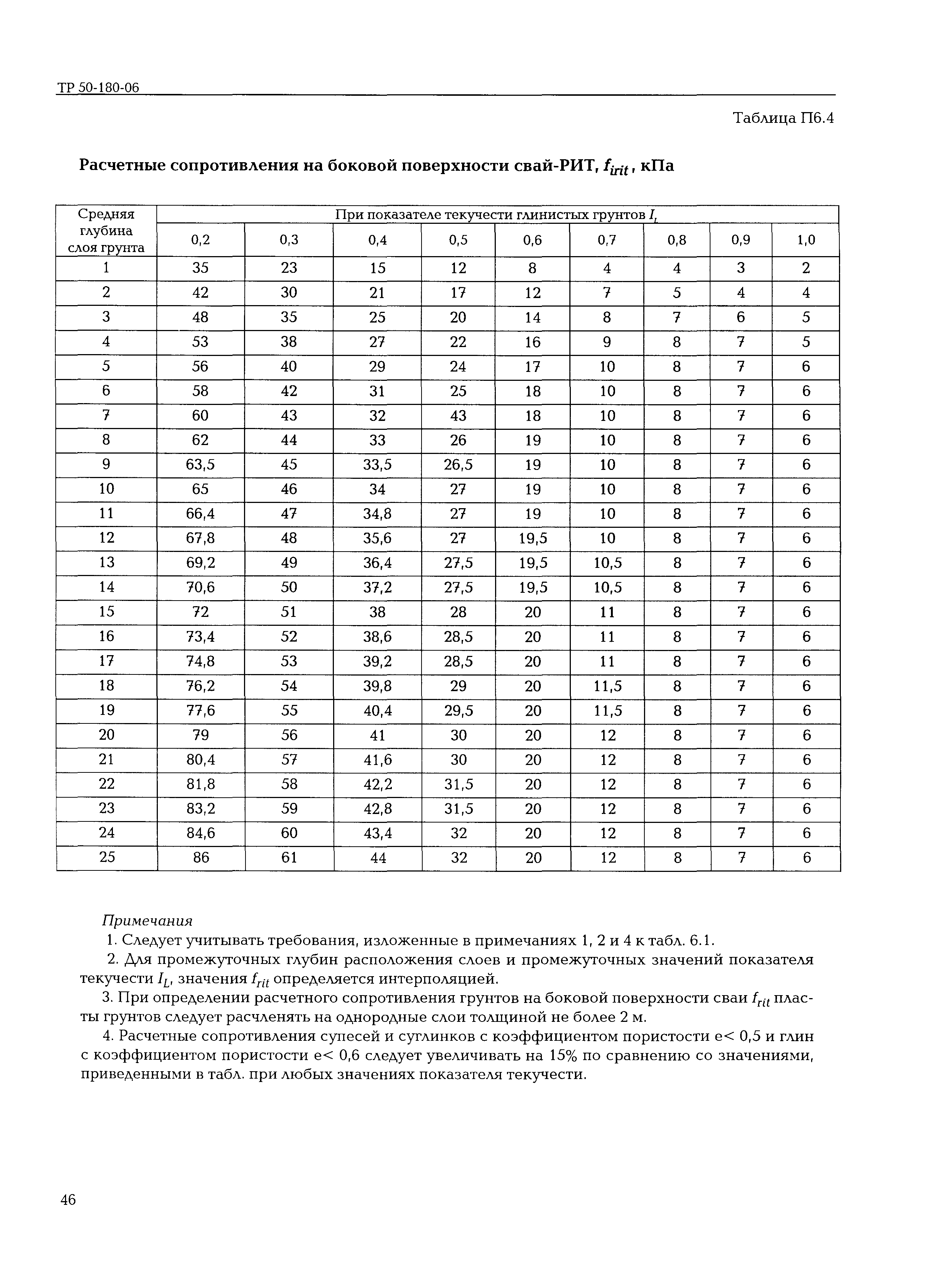 ТР 50-180-06