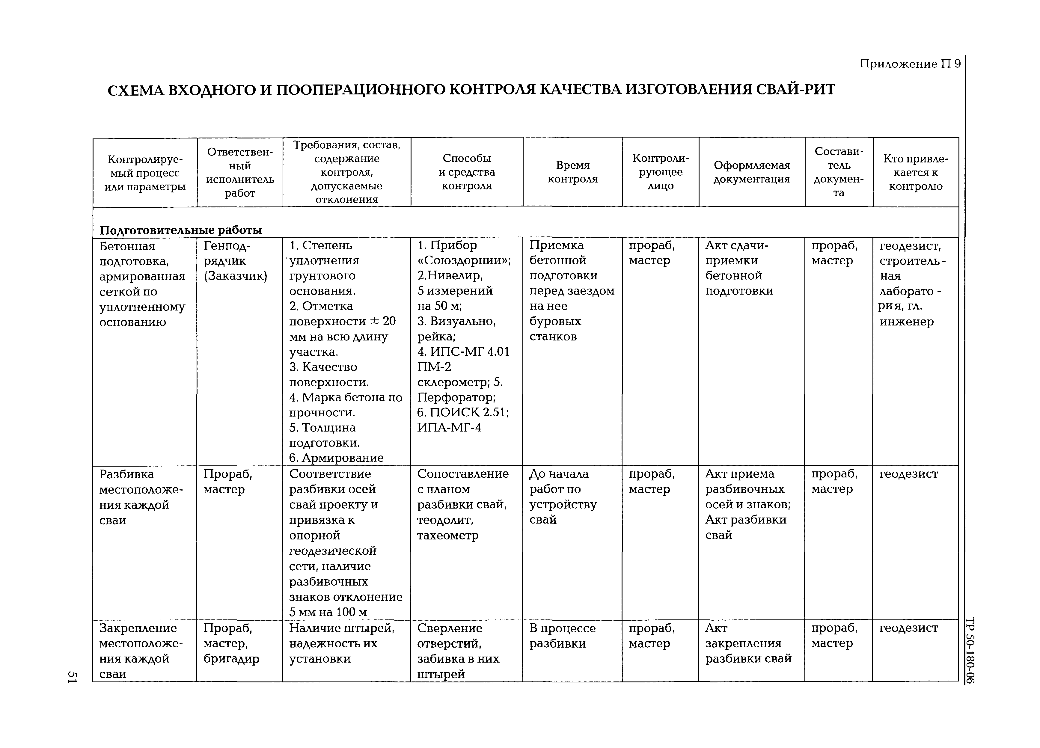 ТР 50-180-06