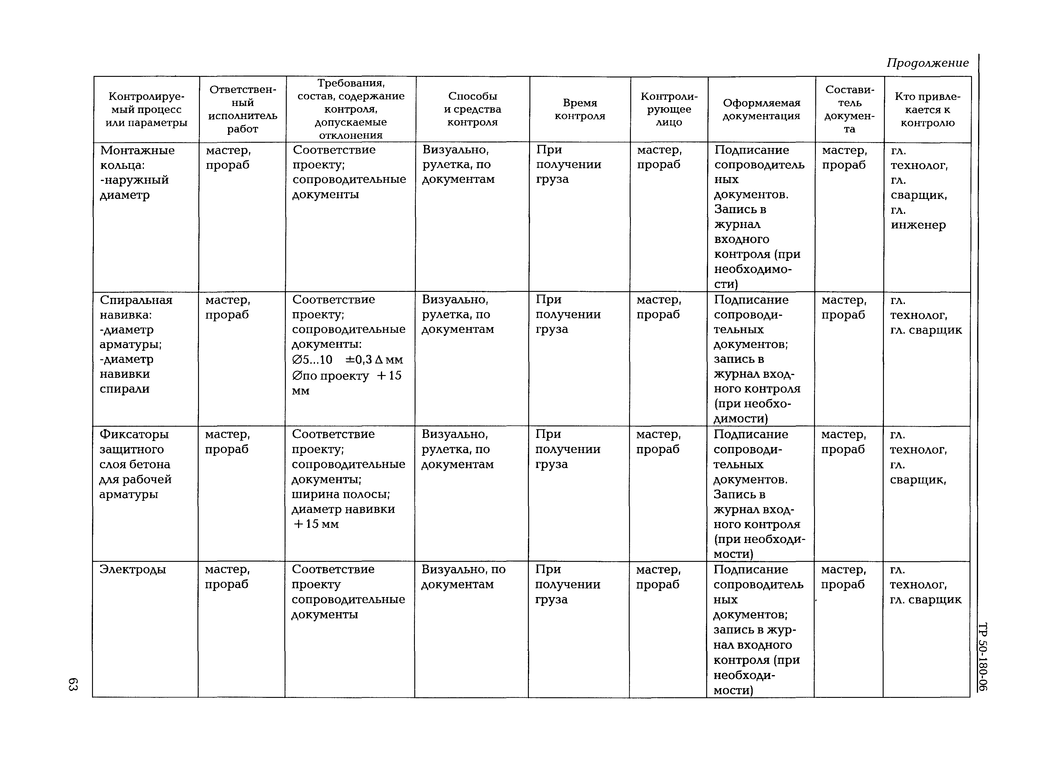 ТР 50-180-06