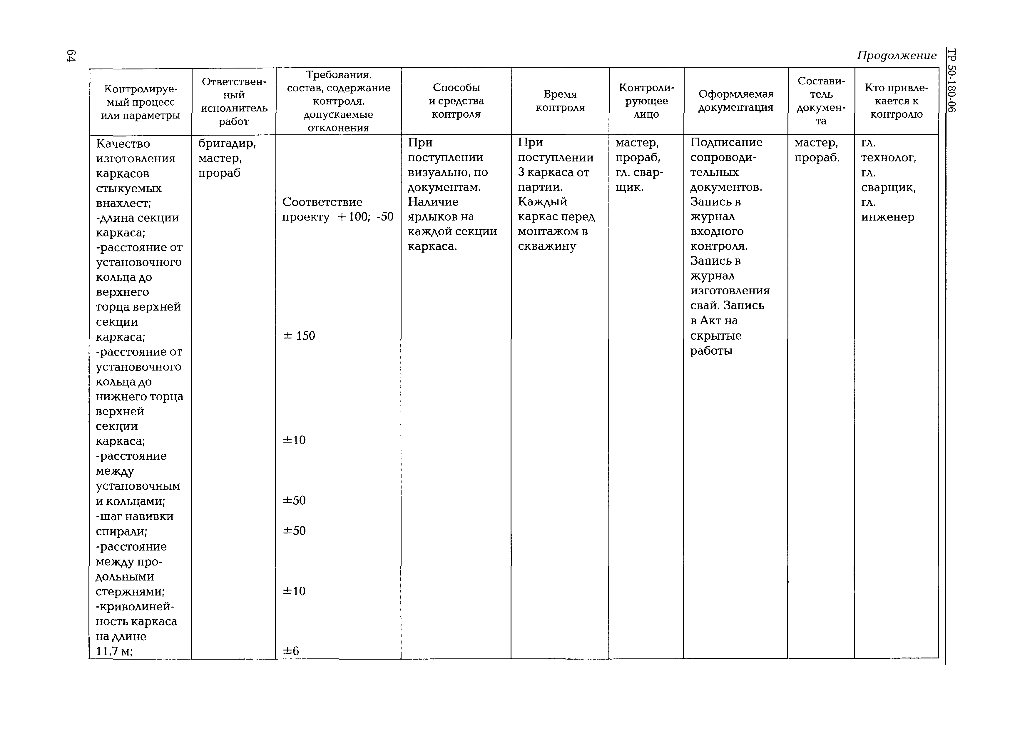 ТР 50-180-06