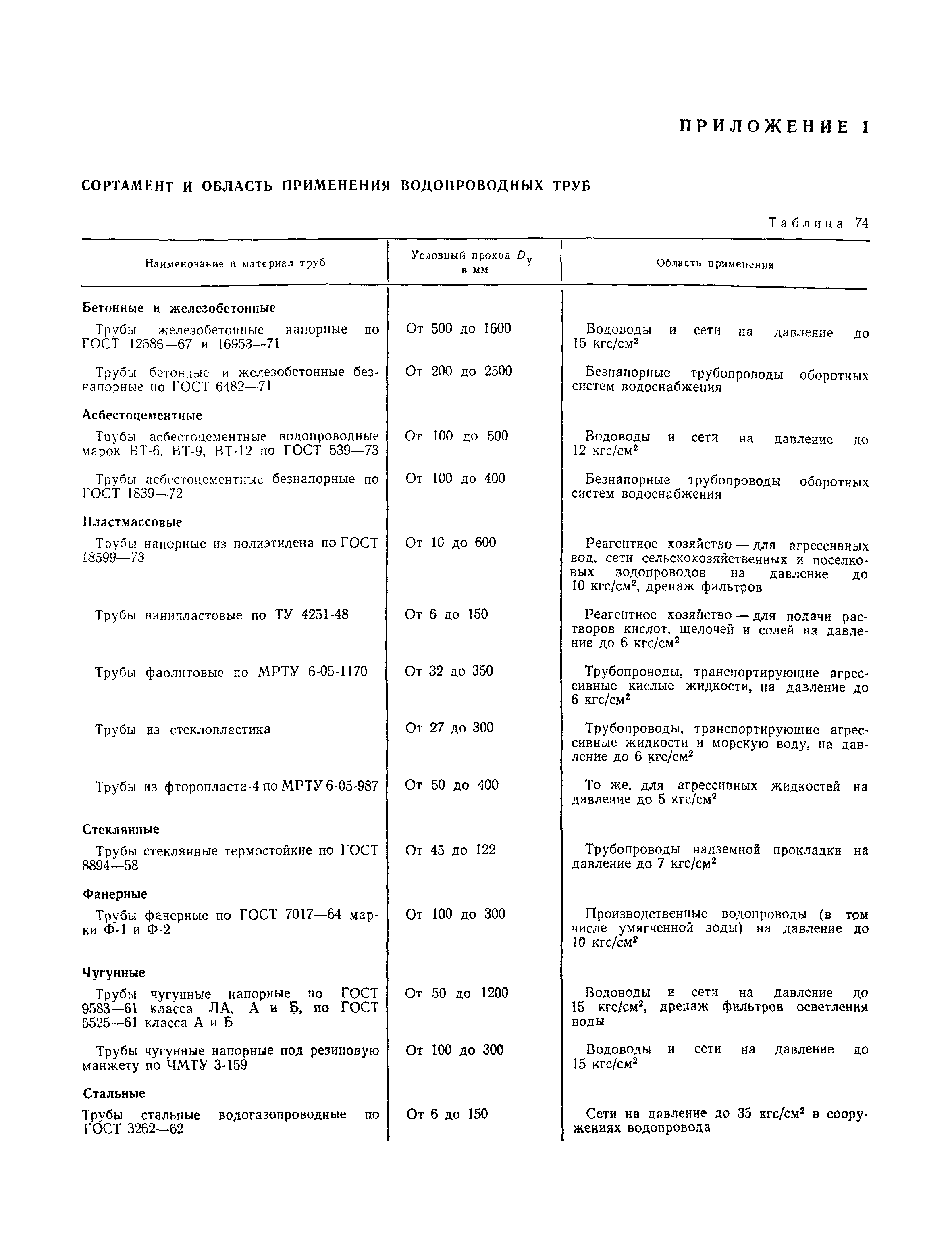 СНиП II-31-74