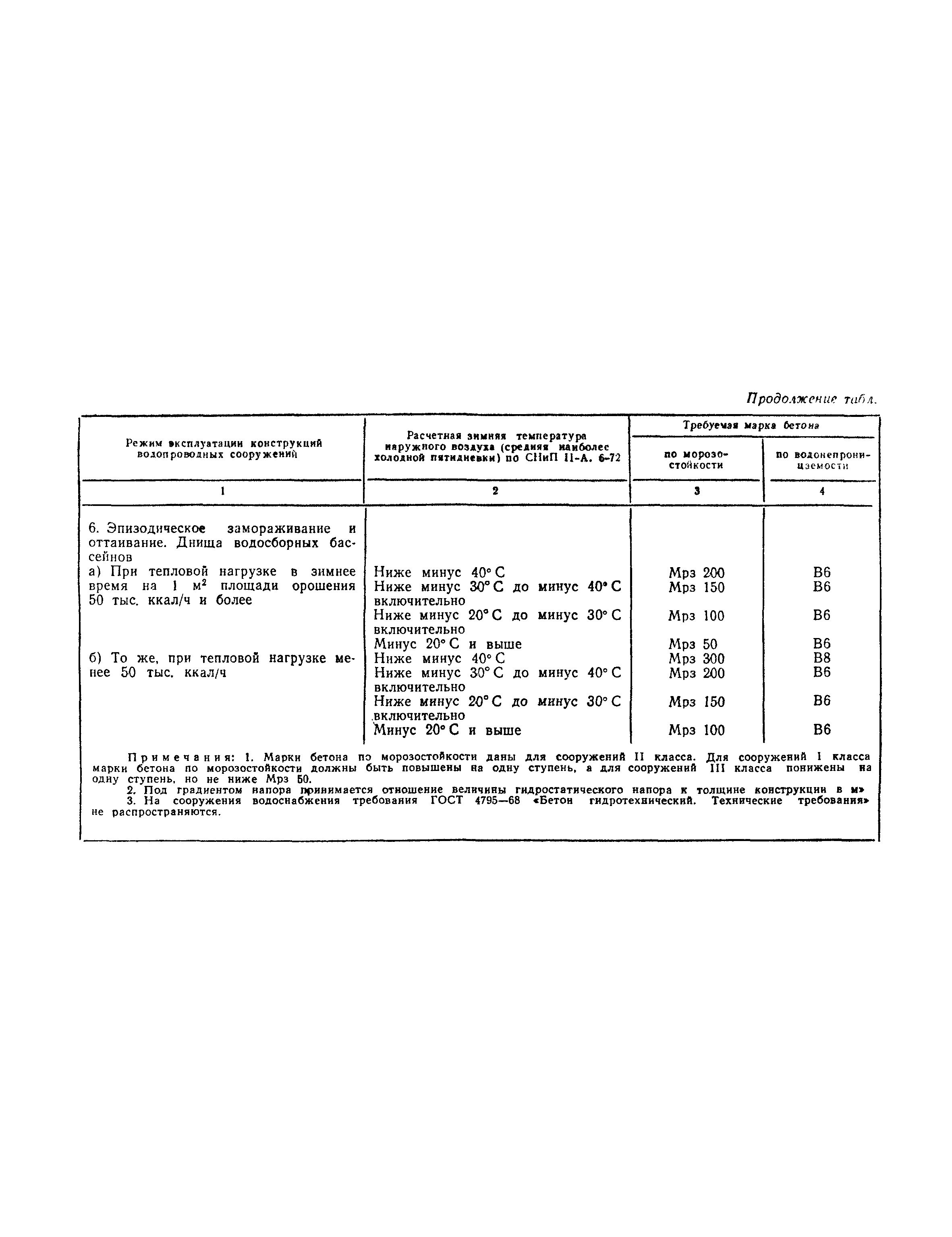 СНиП II-31-74