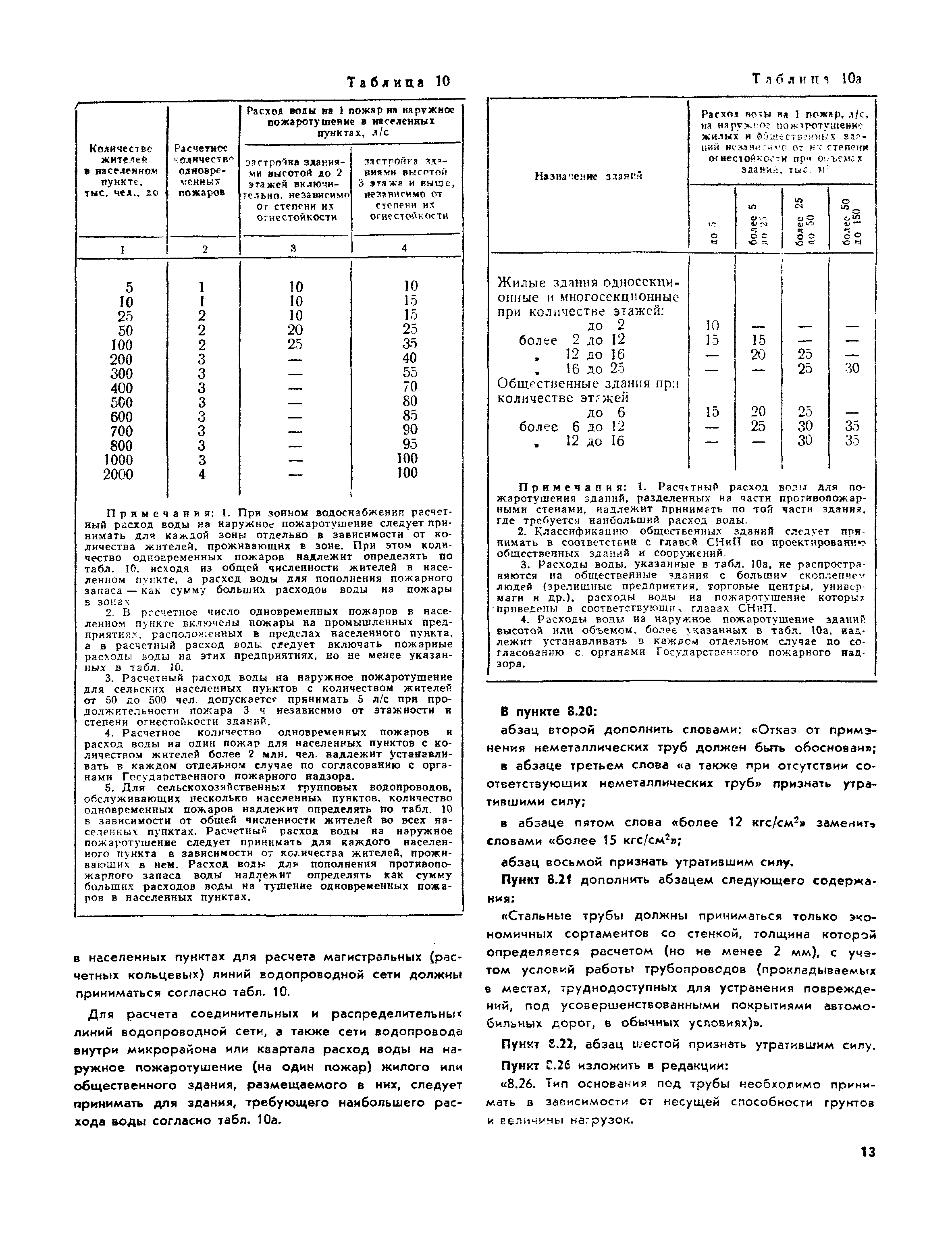 СНиП II-31-74