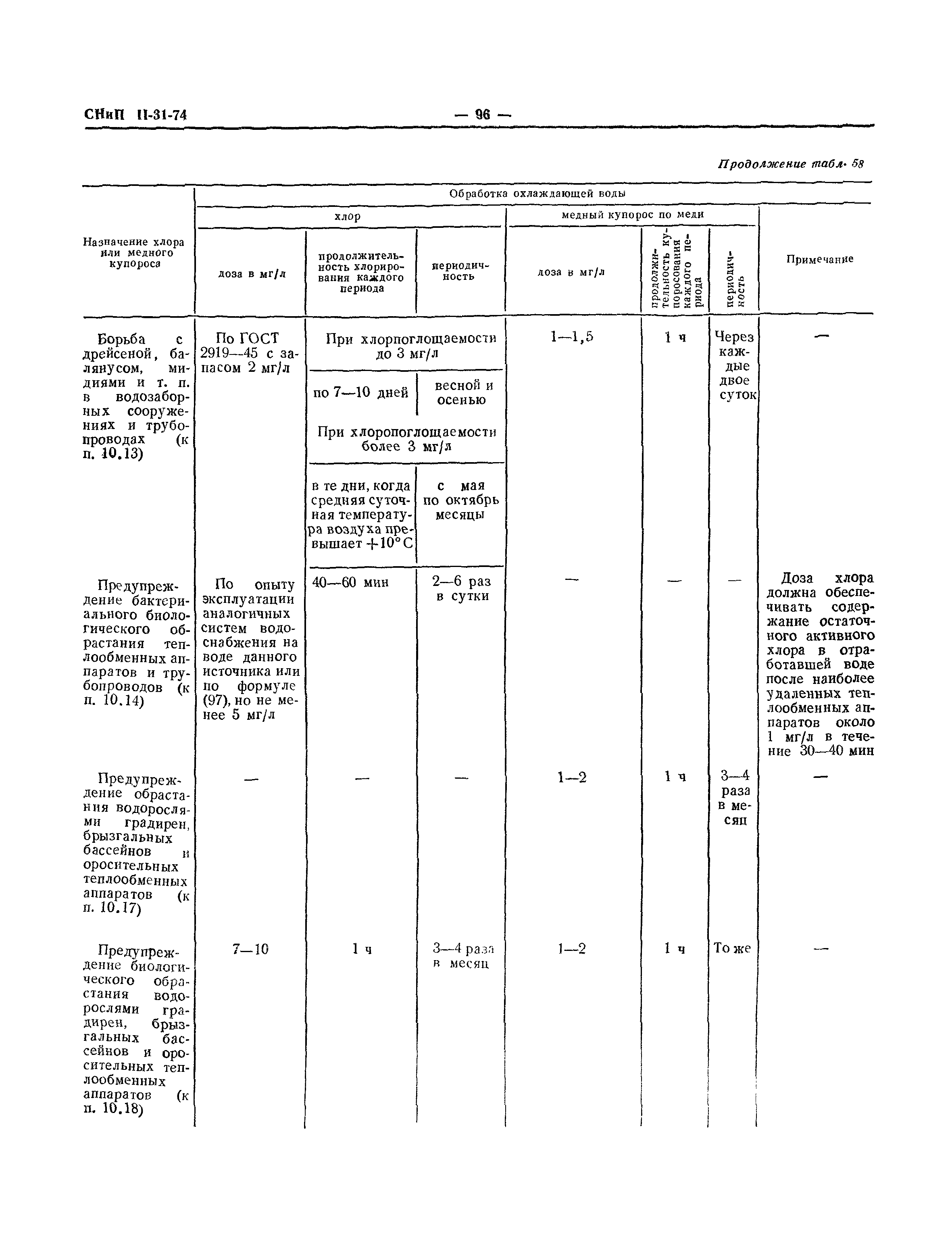 СНиП II-31-74