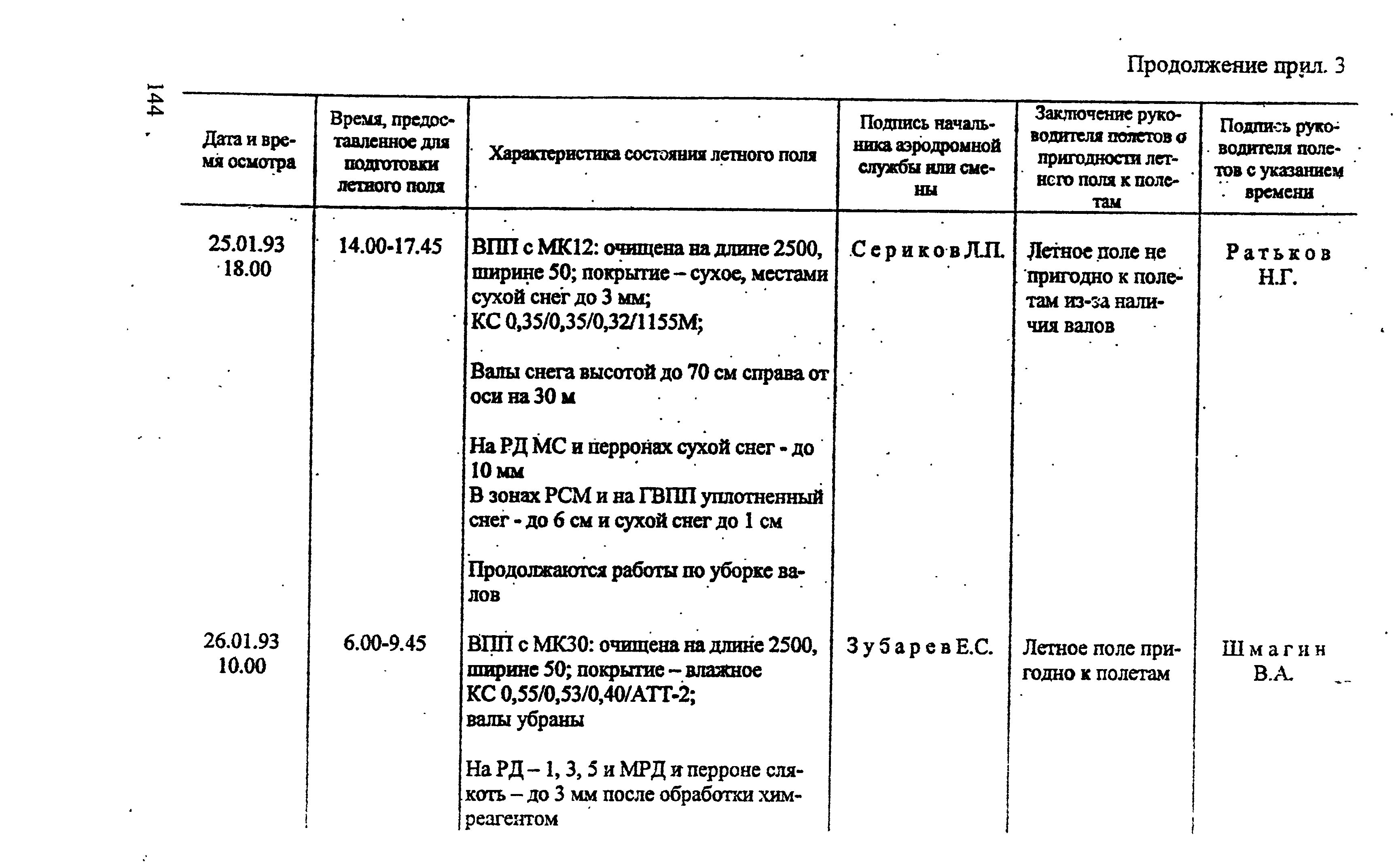 РЭГА РФ 94