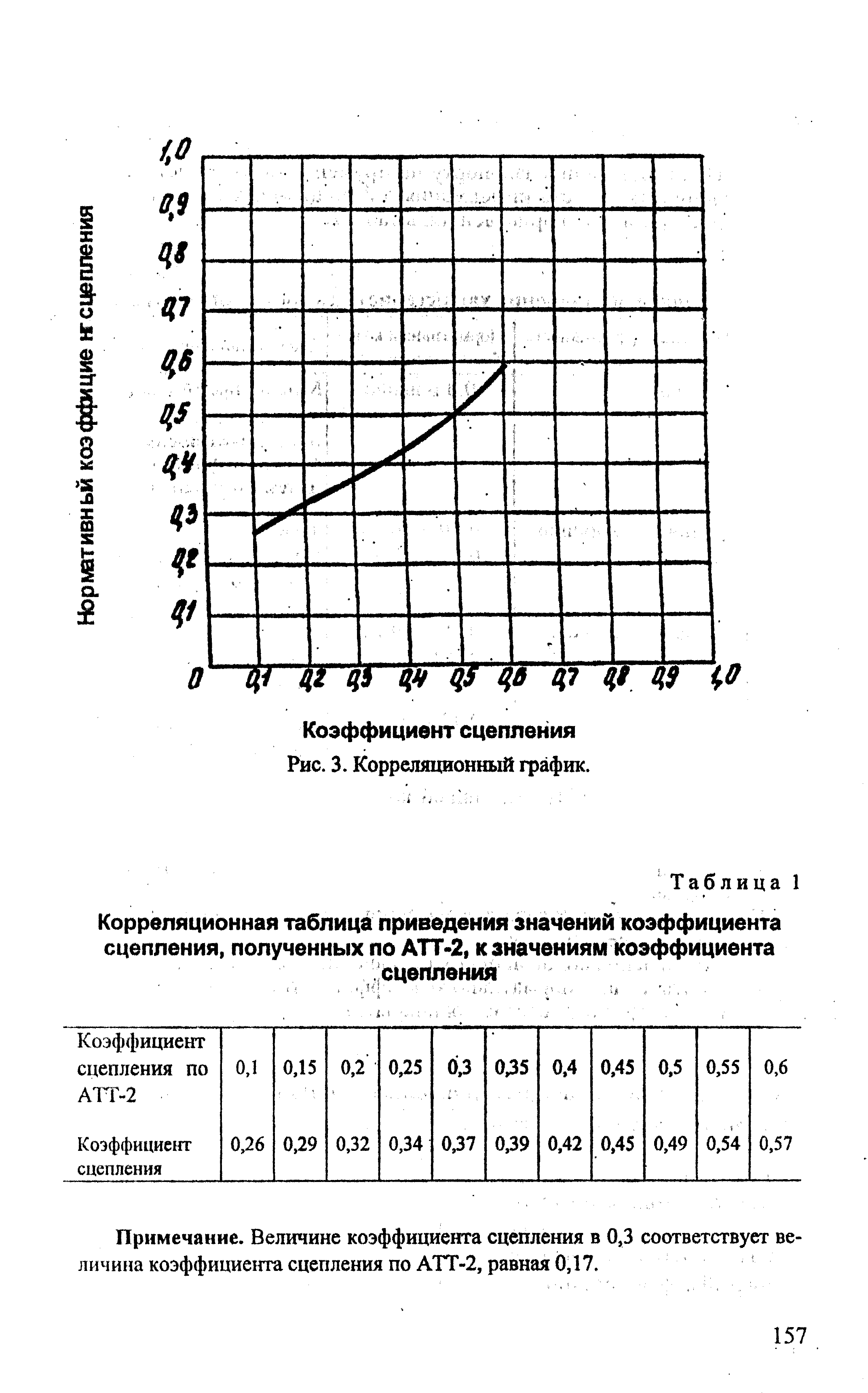 РЭГА РФ 94