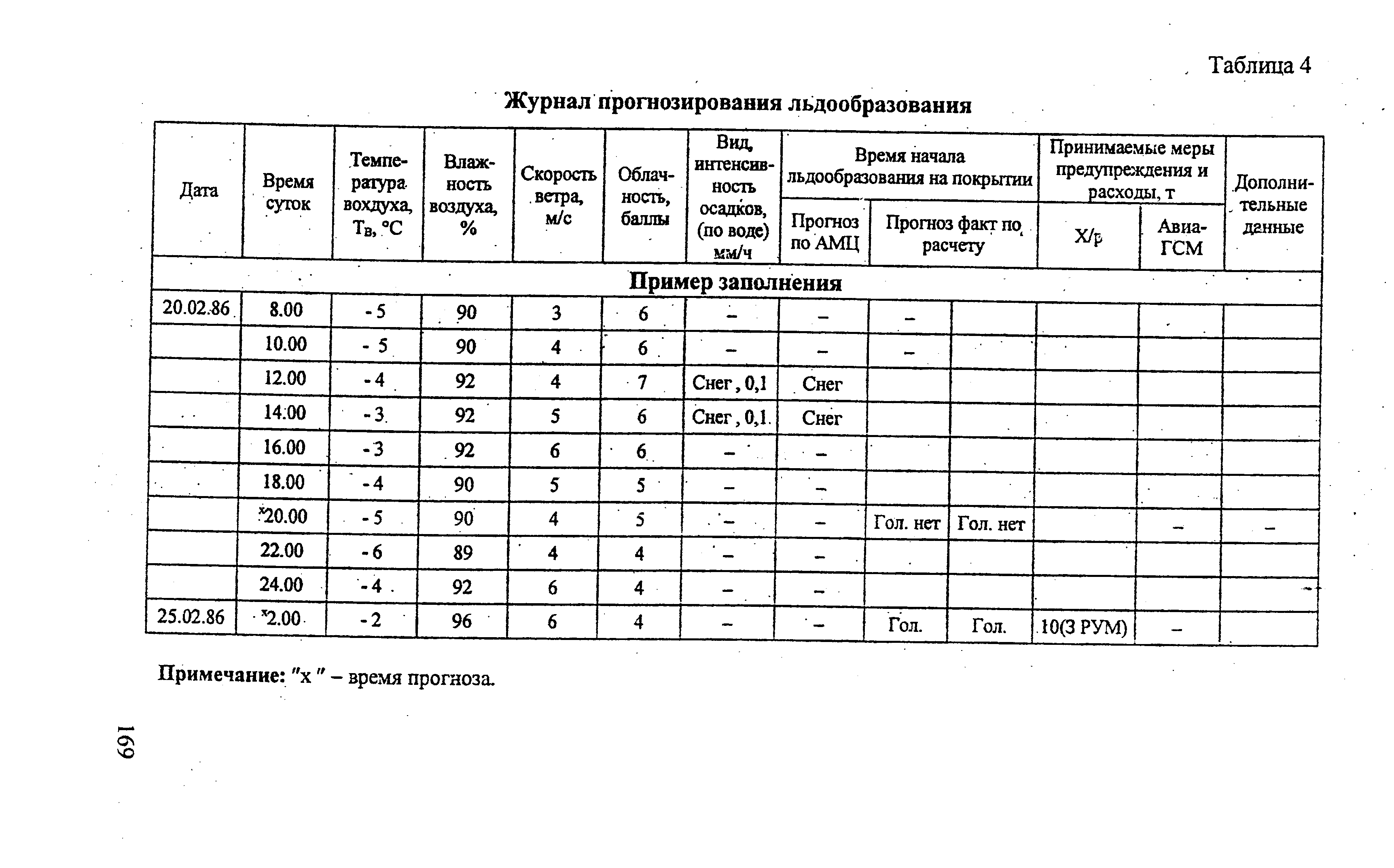 РЭГА РФ 94