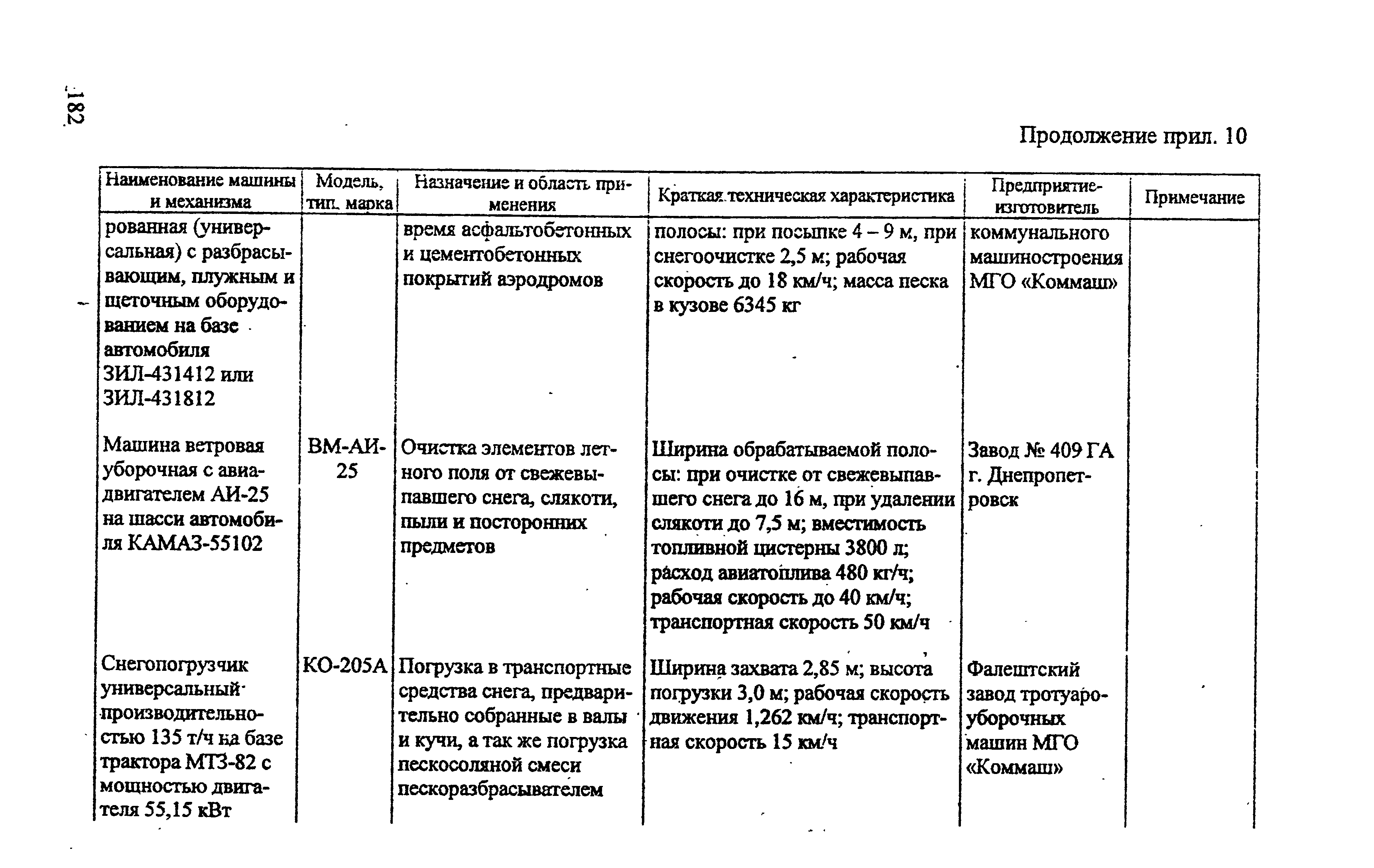 РЭГА РФ 94