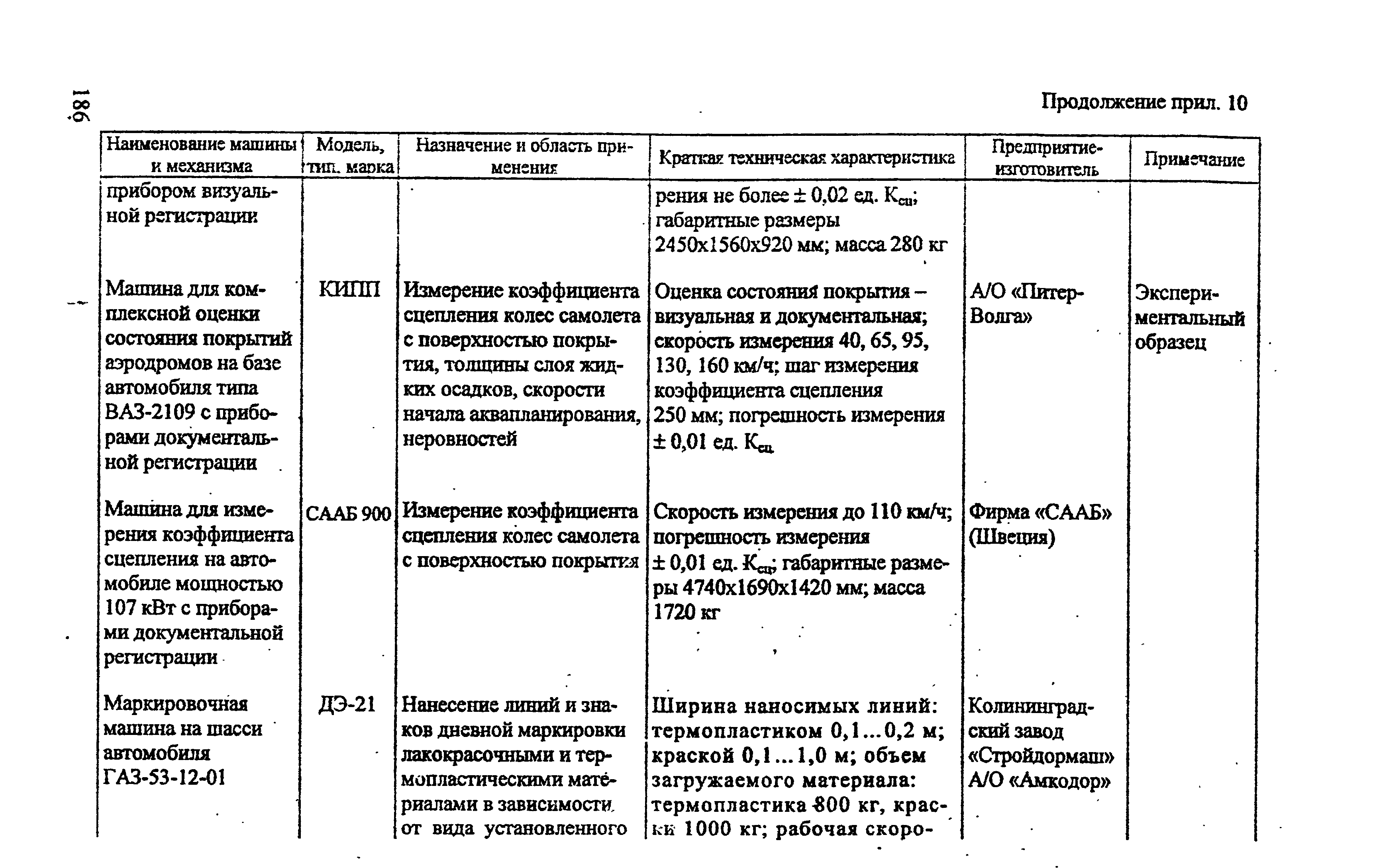 РЭГА РФ 94