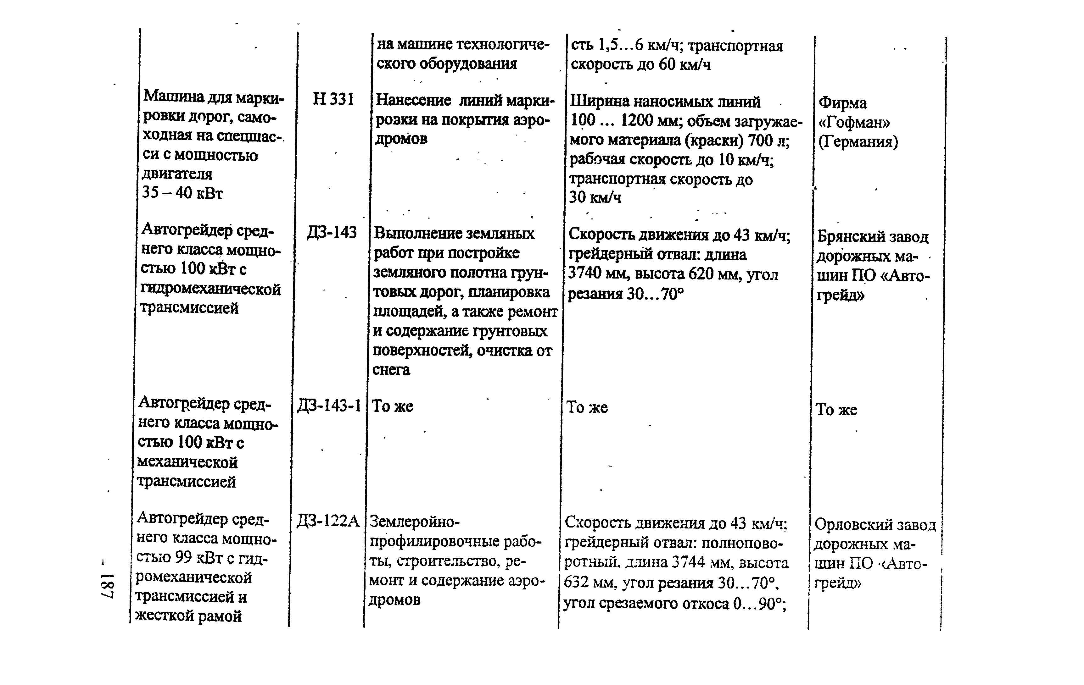 РЭГА РФ 94