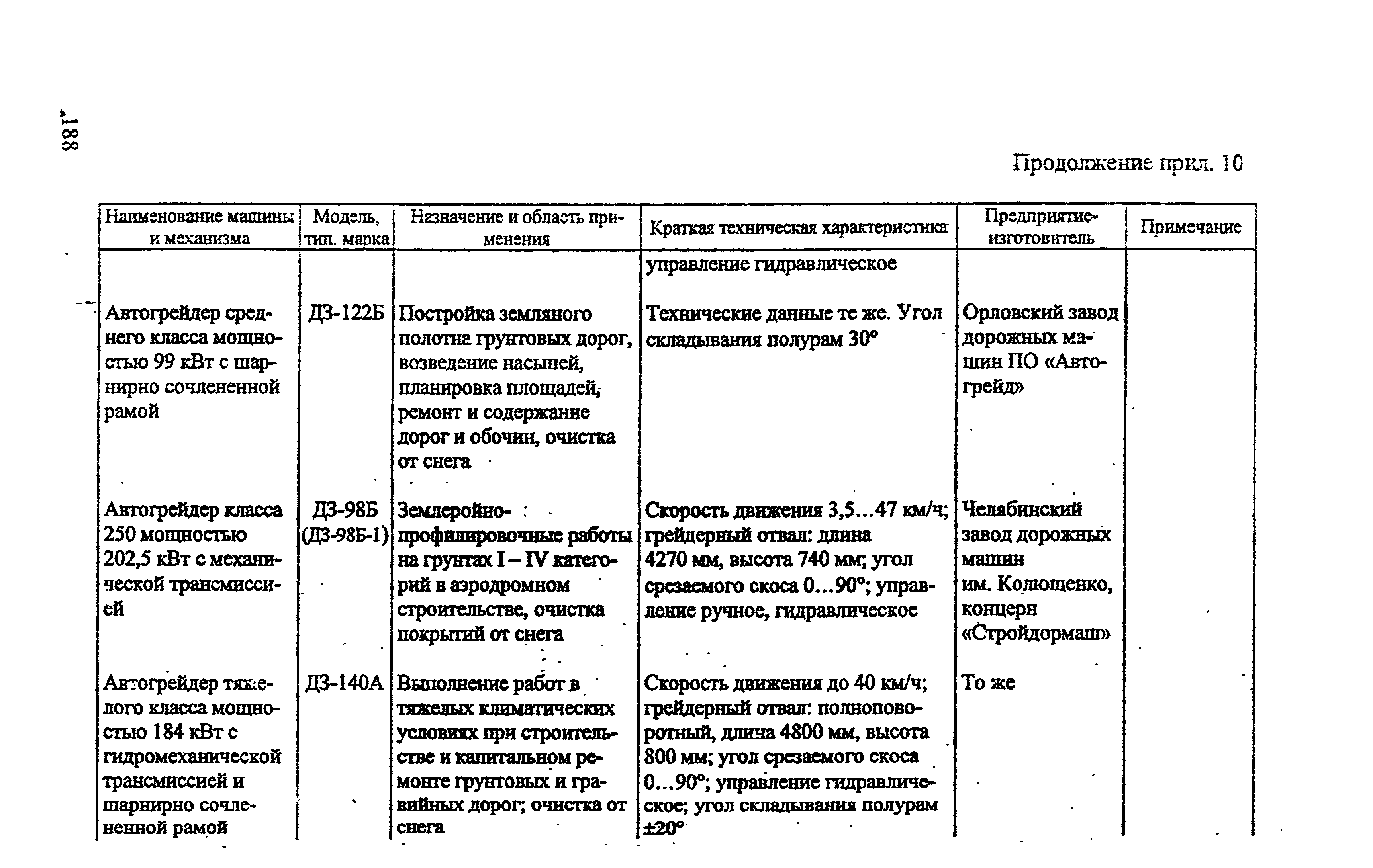 РЭГА РФ 94