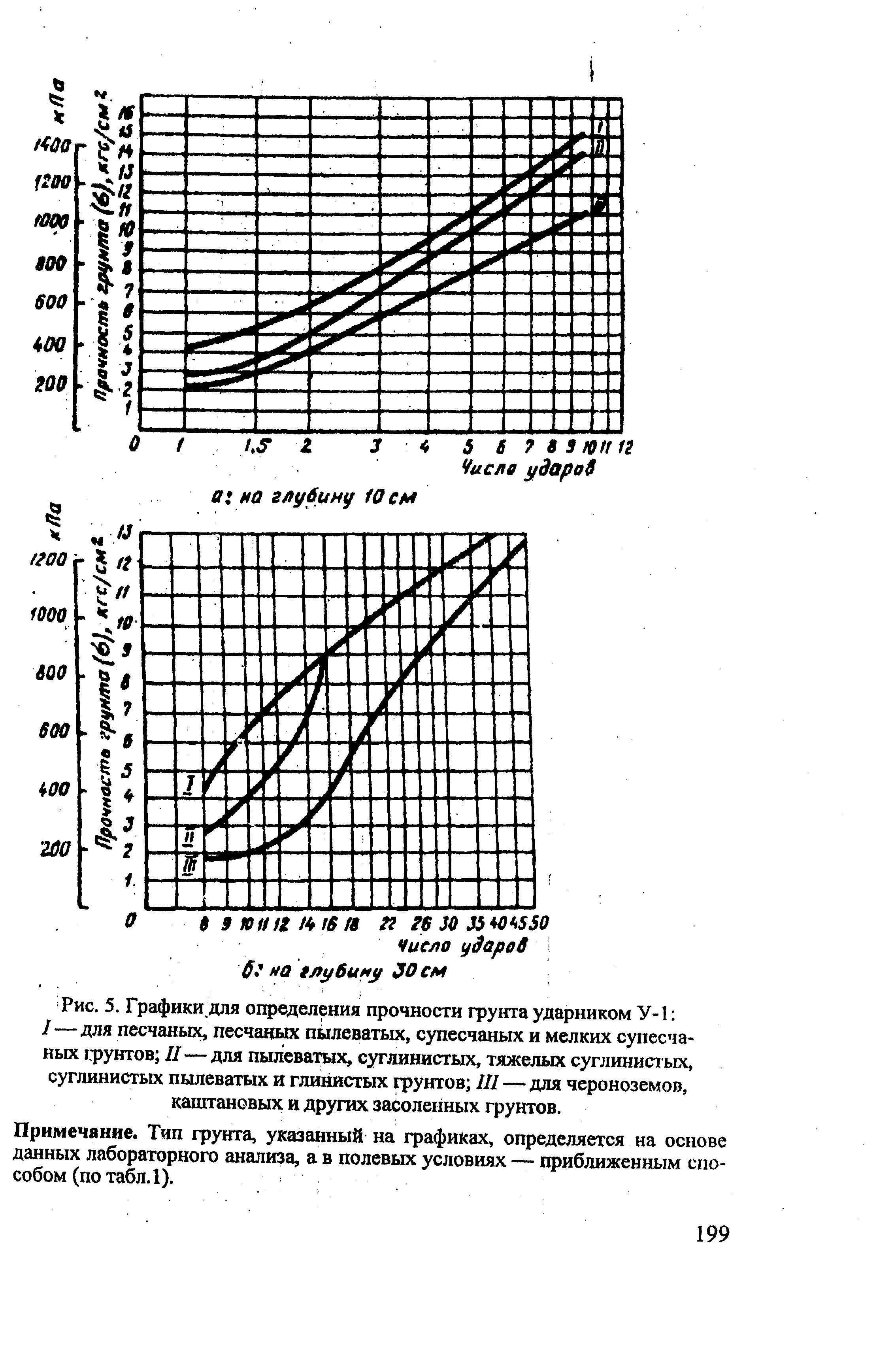 РЭГА РФ 94