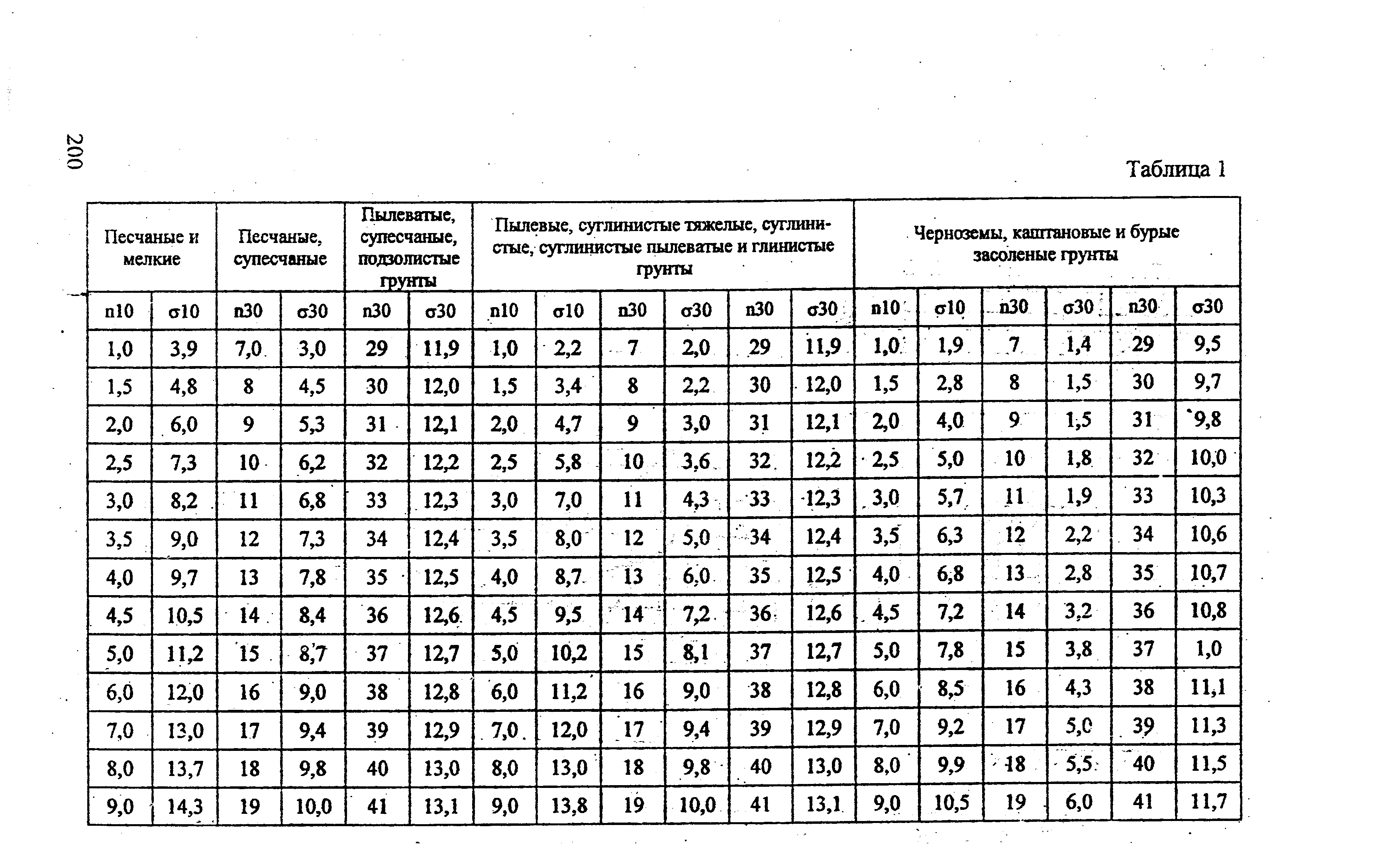 РЭГА РФ 94