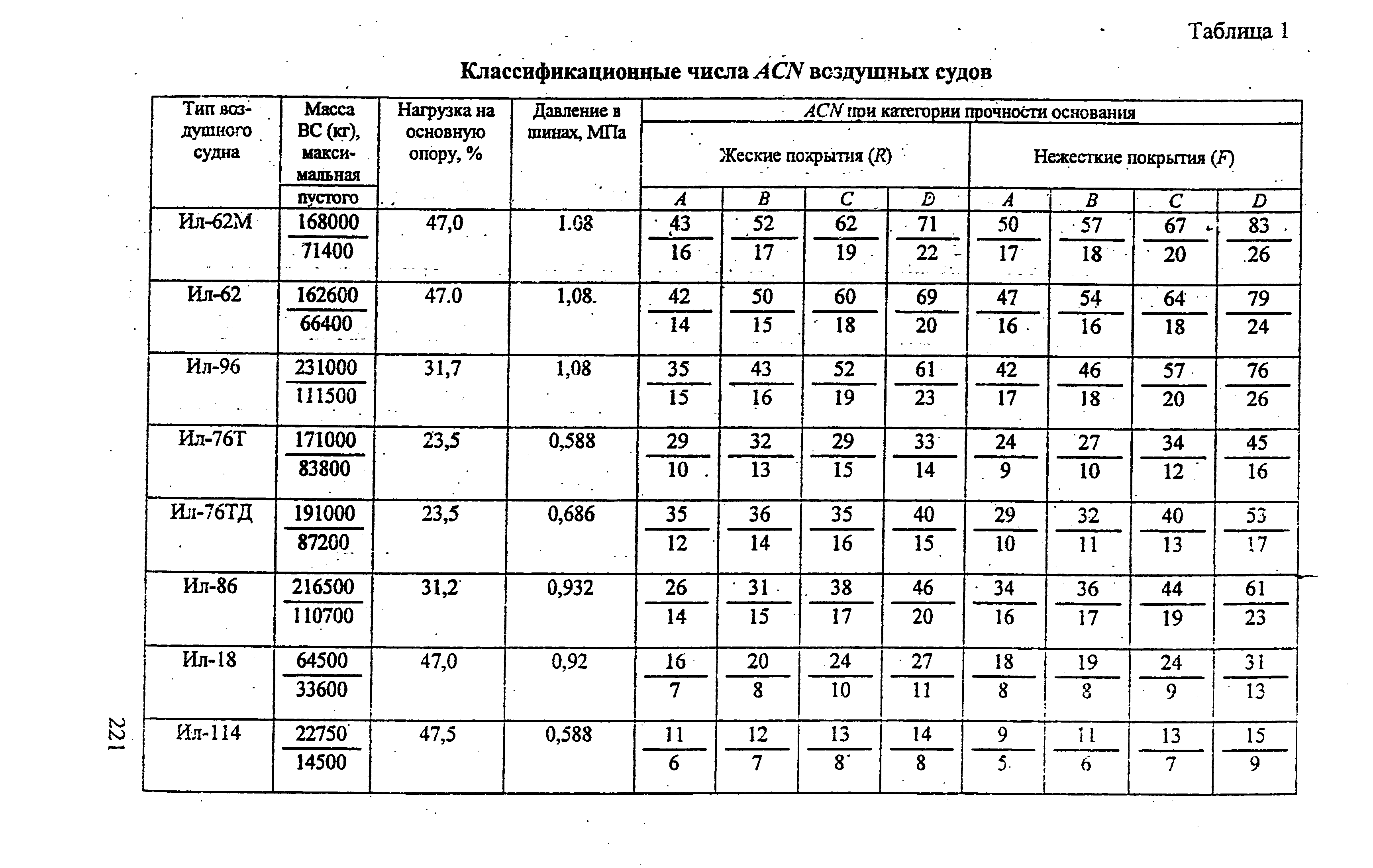 РЭГА РФ 94