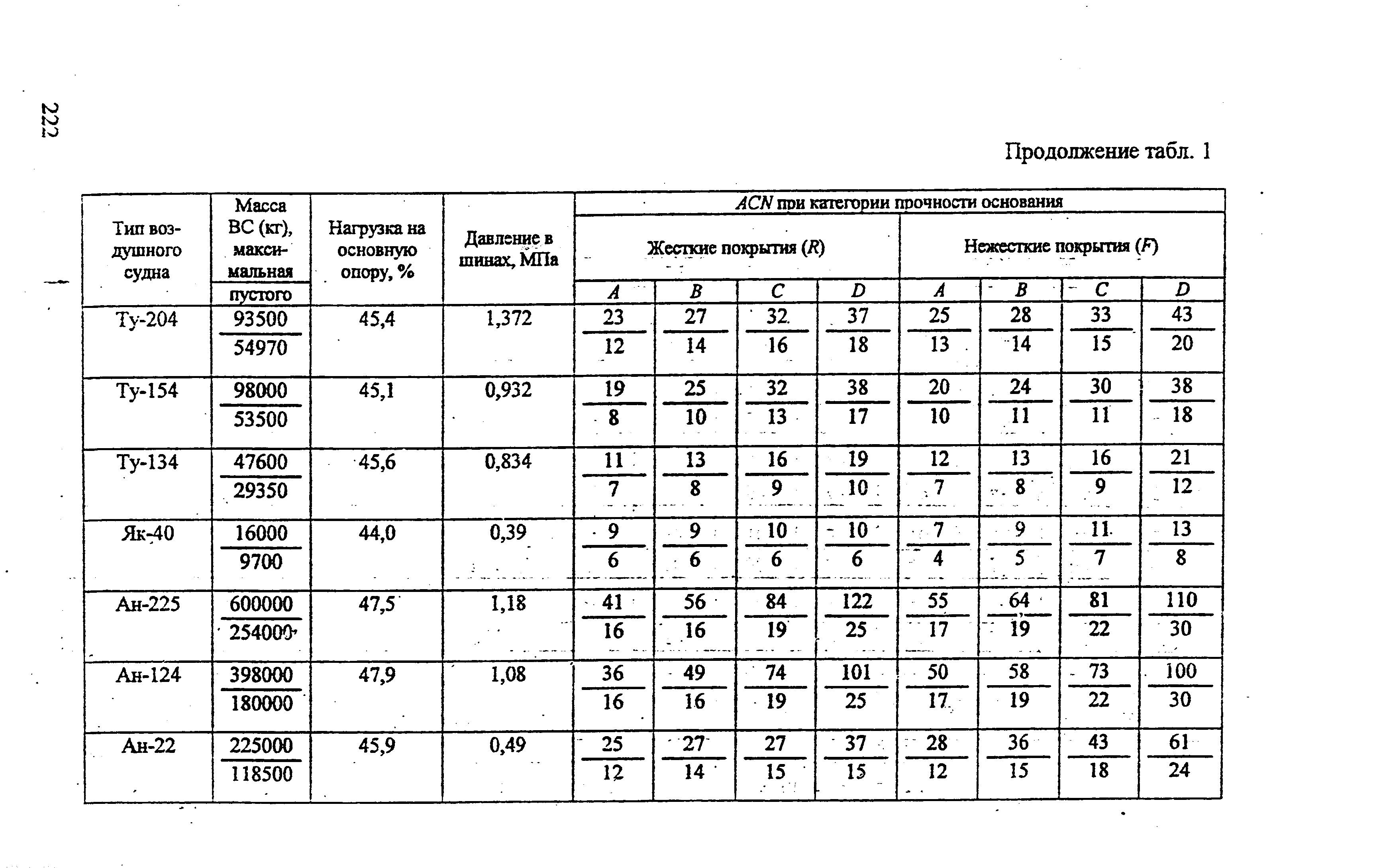 РЭГА РФ 94