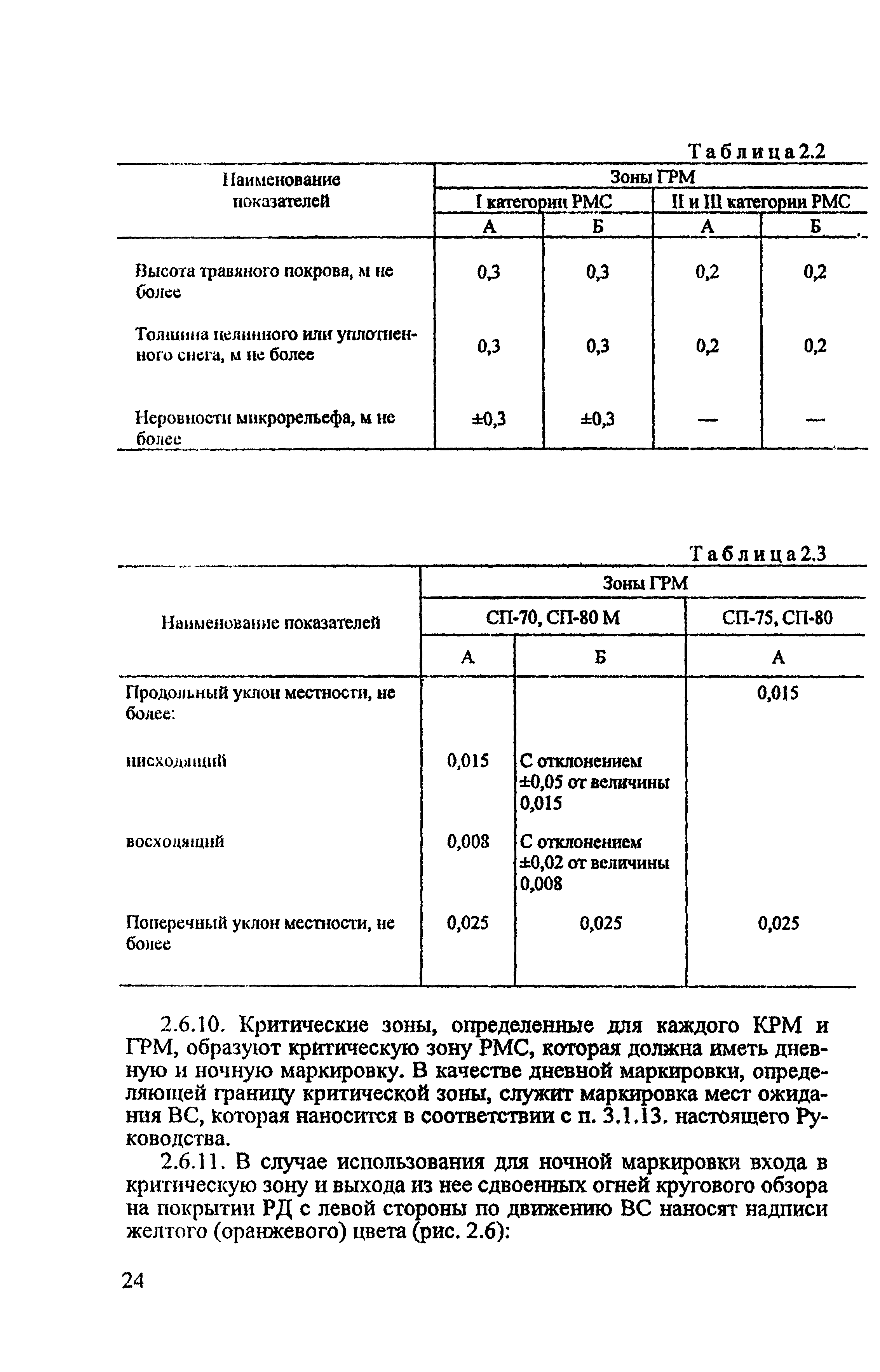 РЭГА РФ 94