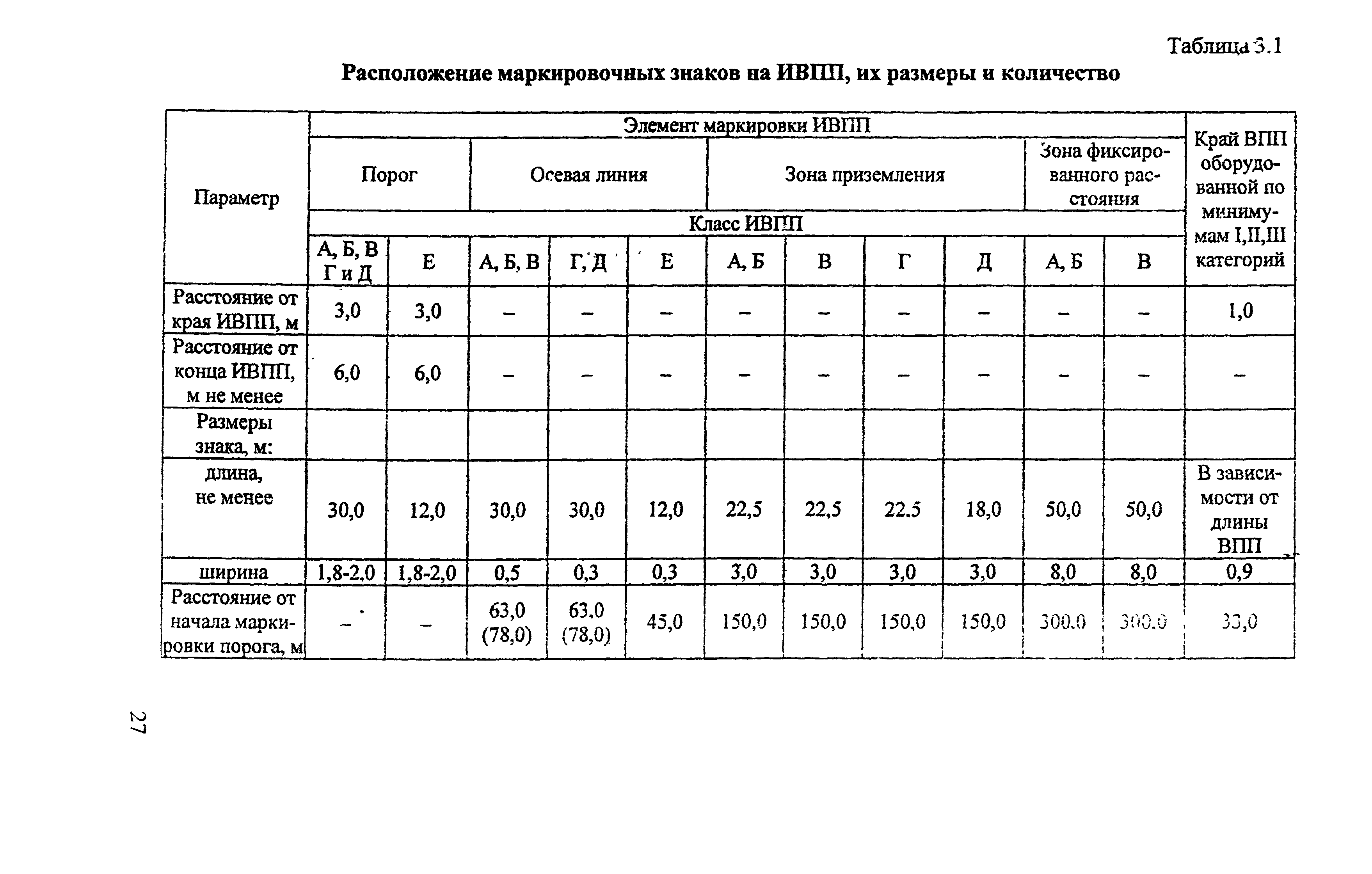 РЭГА РФ 94