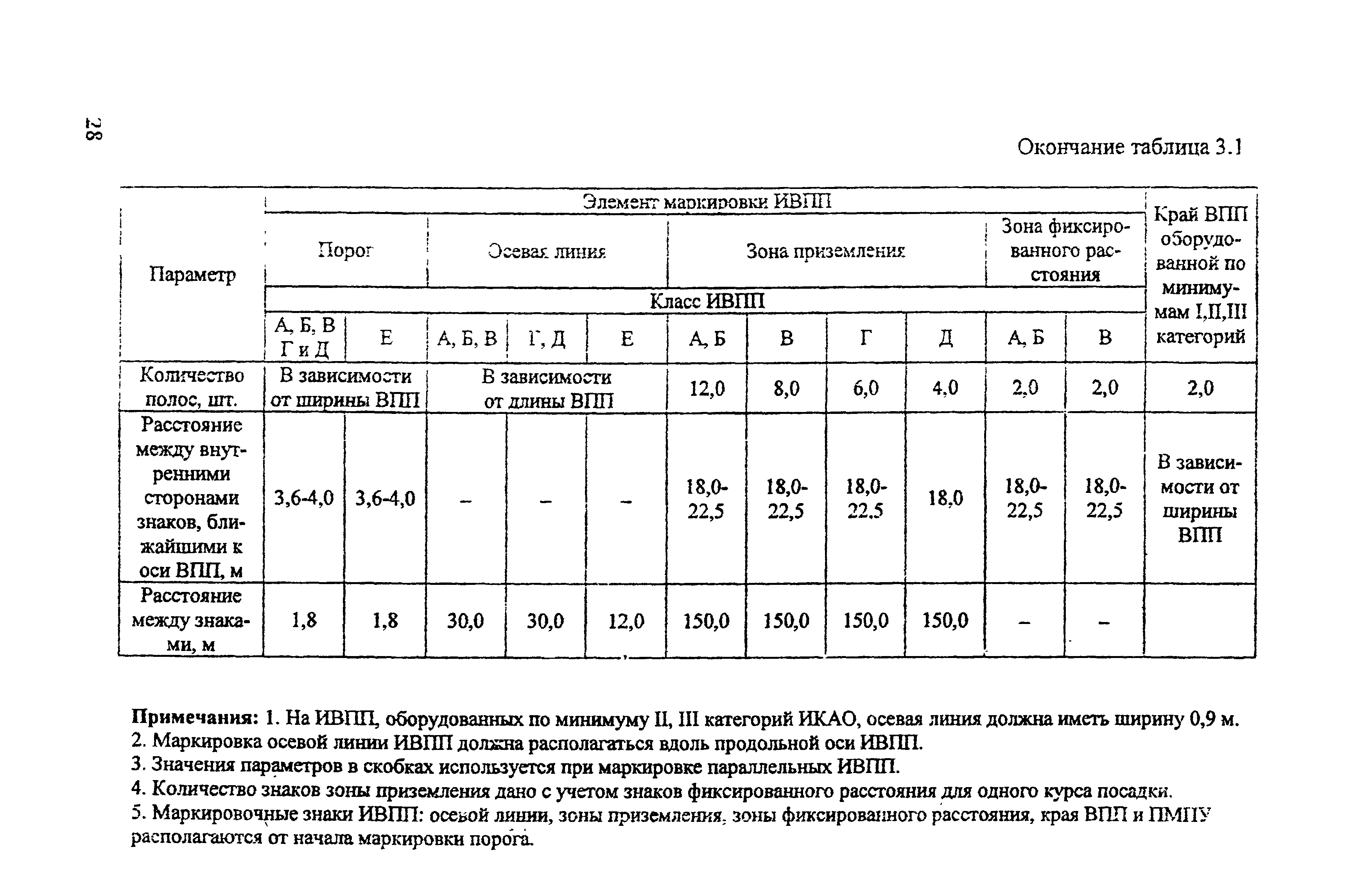 РЭГА РФ 94