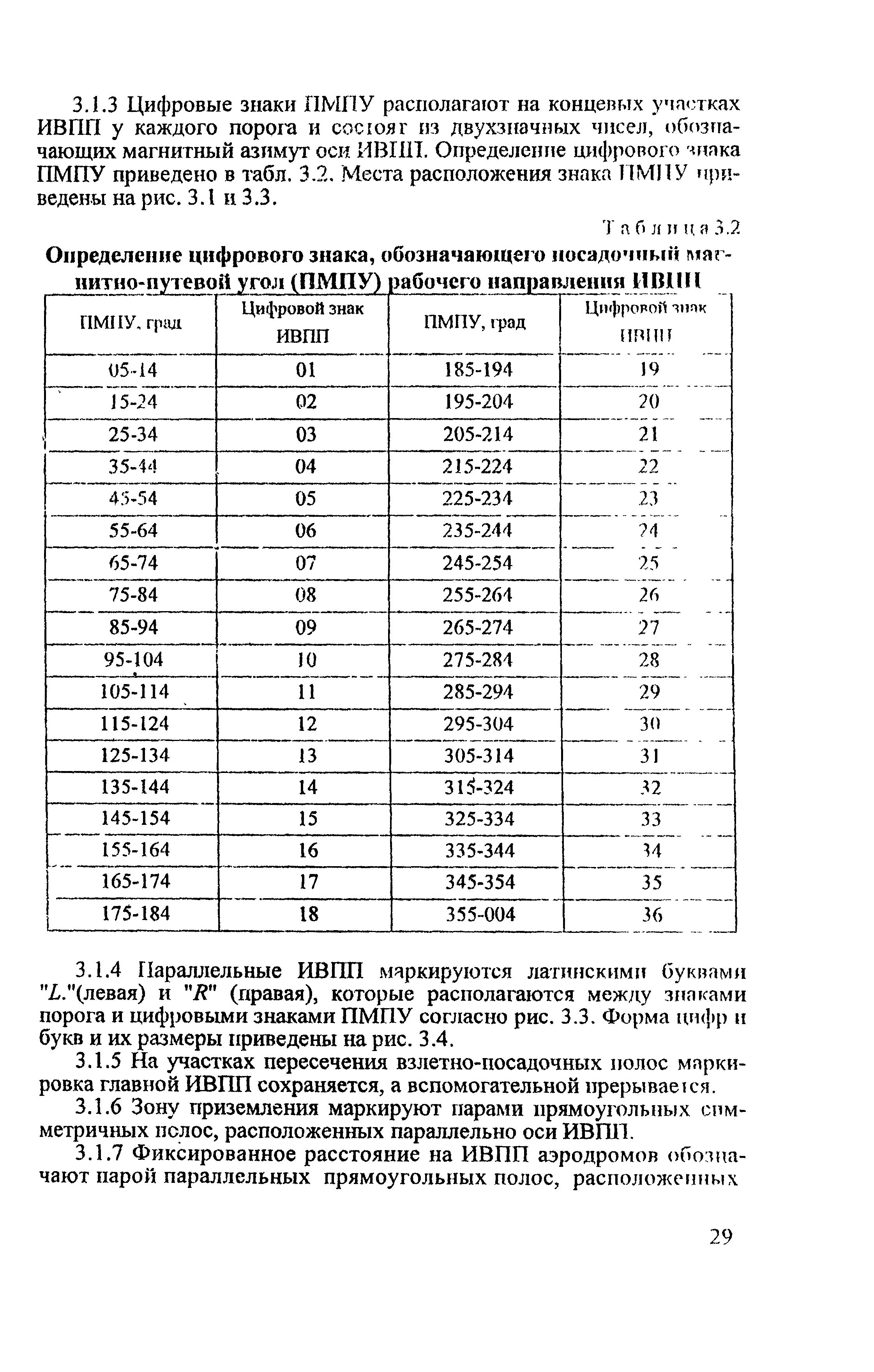 РЭГА РФ 94