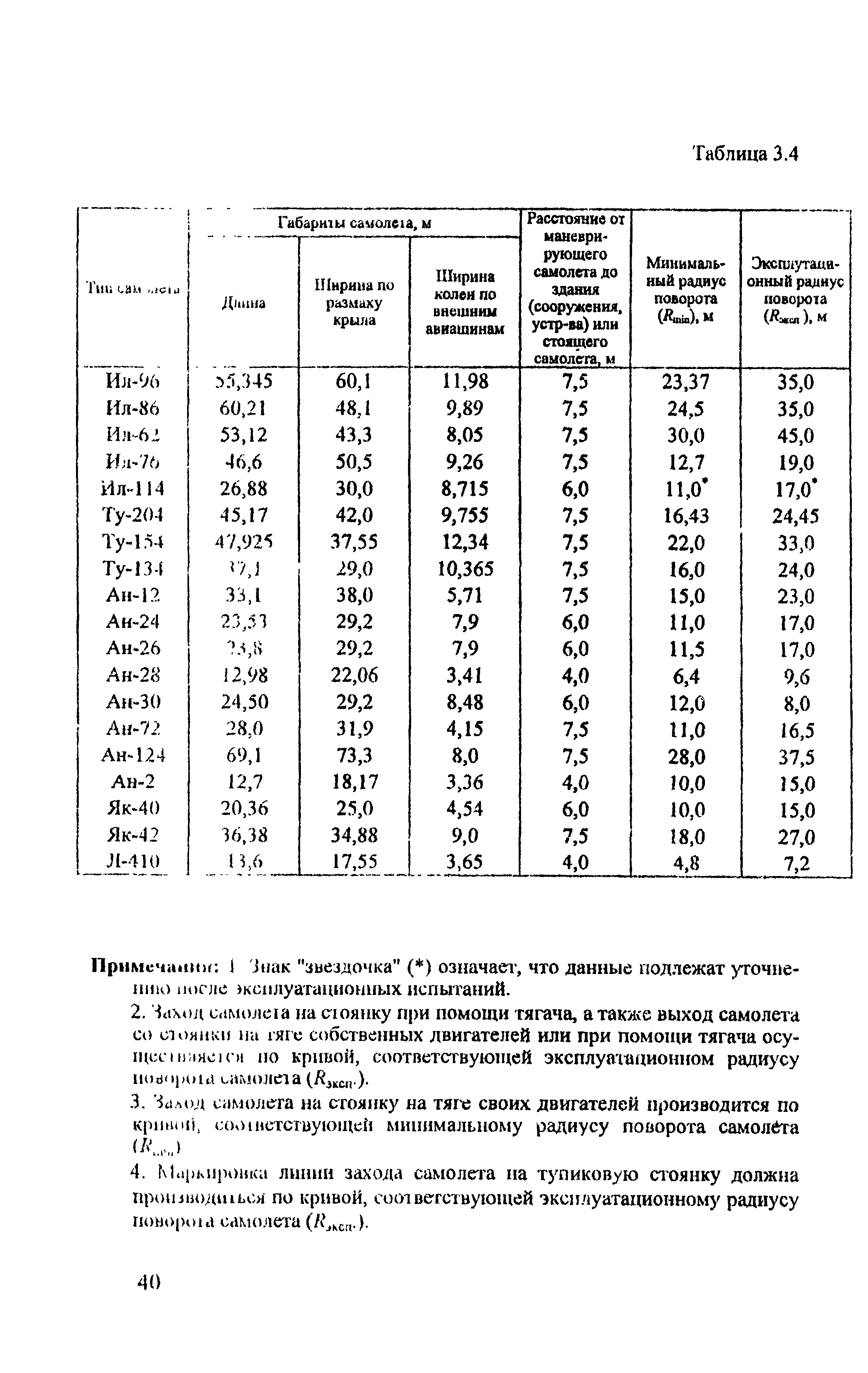 РЭГА РФ 94