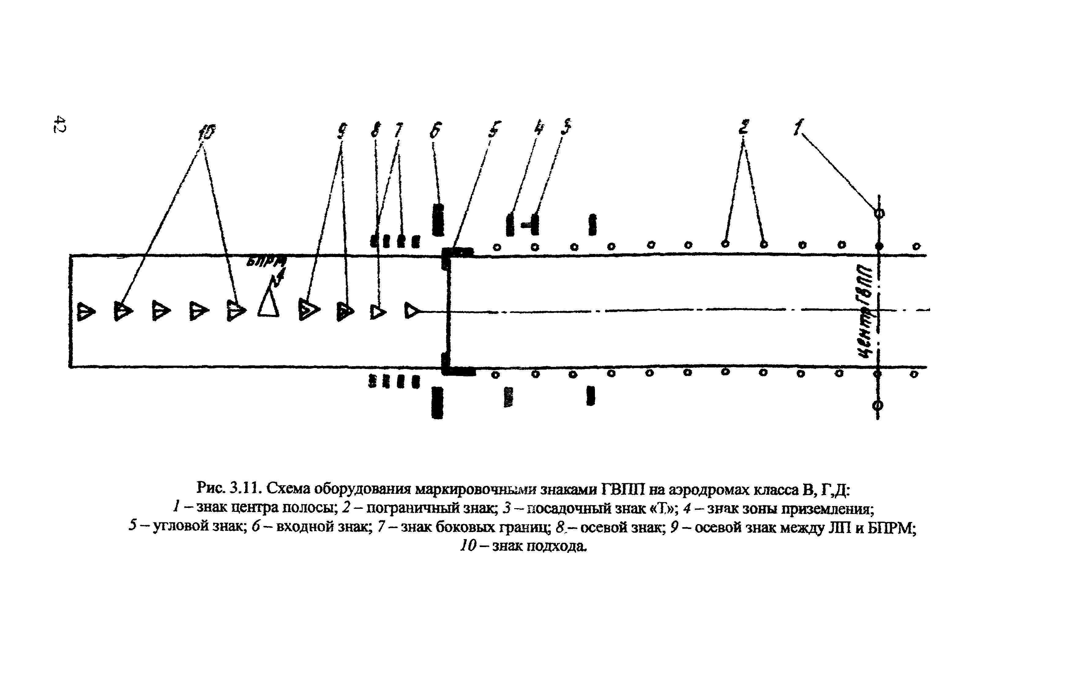 РЭГА РФ 94