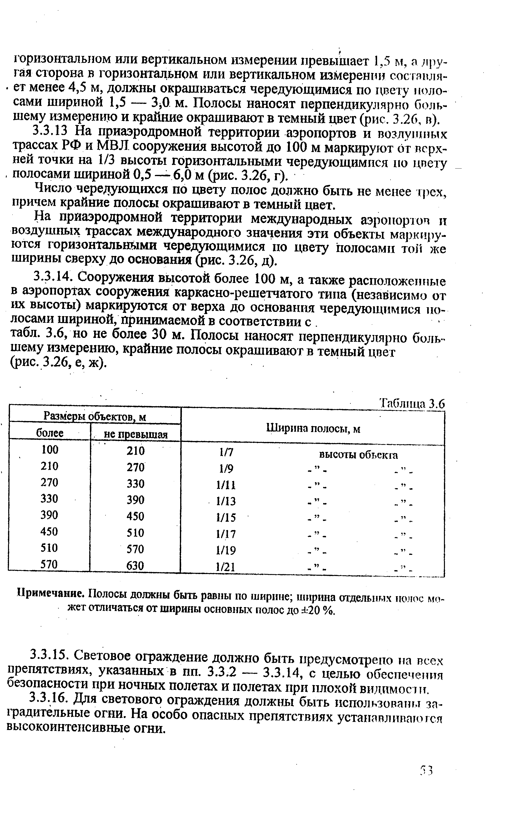 РЭГА РФ 94