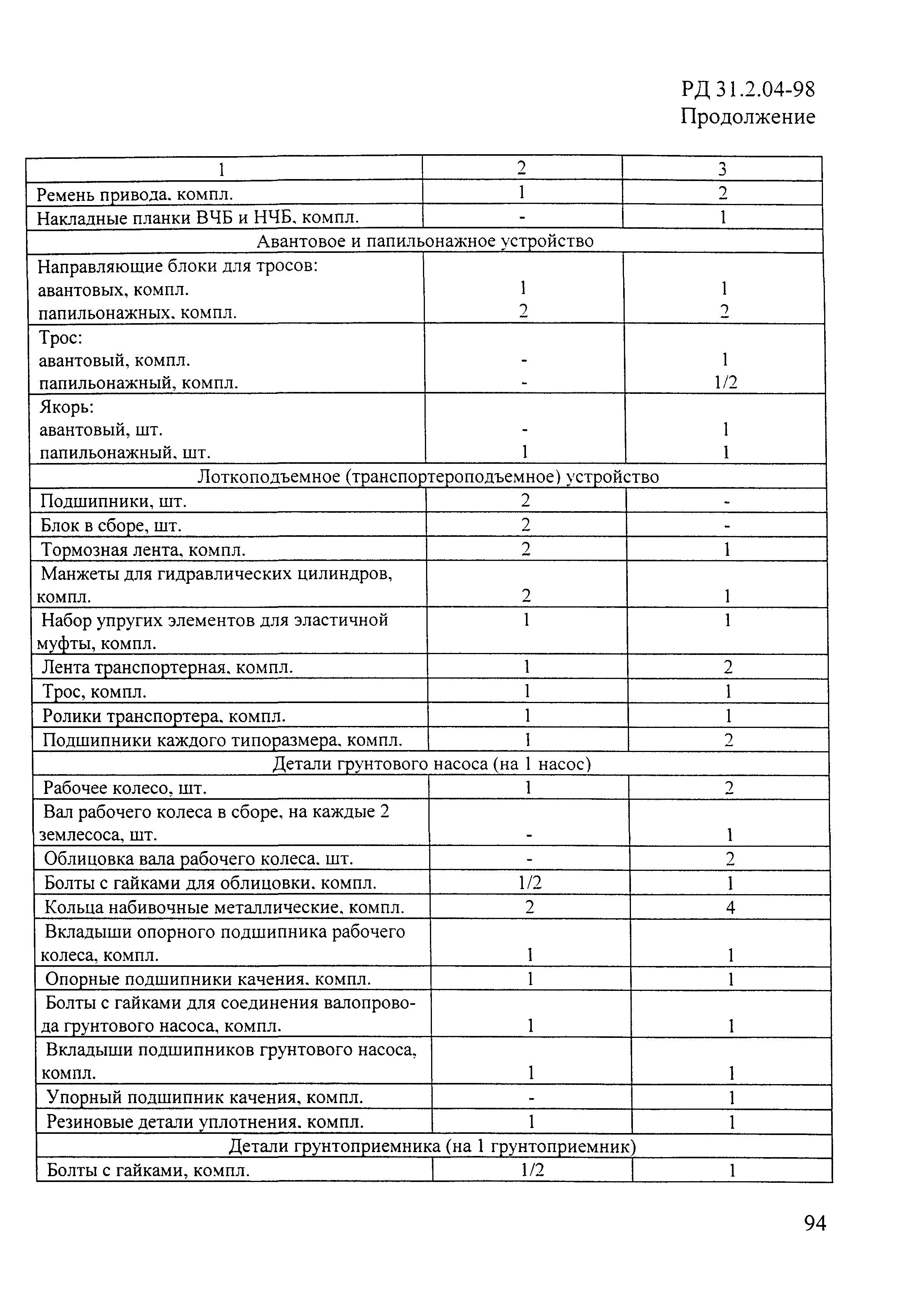 РД 31.2.04-98