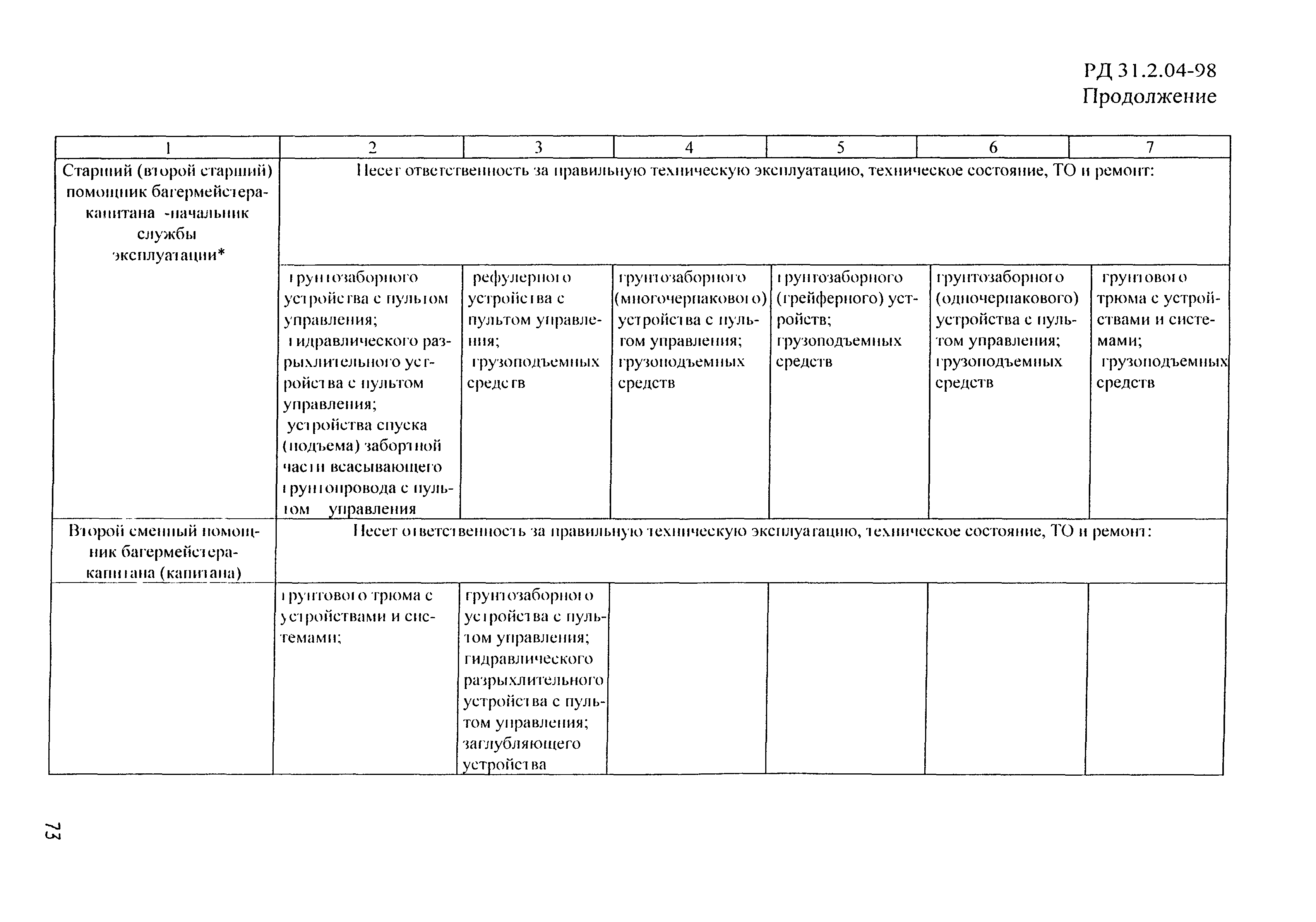 РД 31.2.04-98