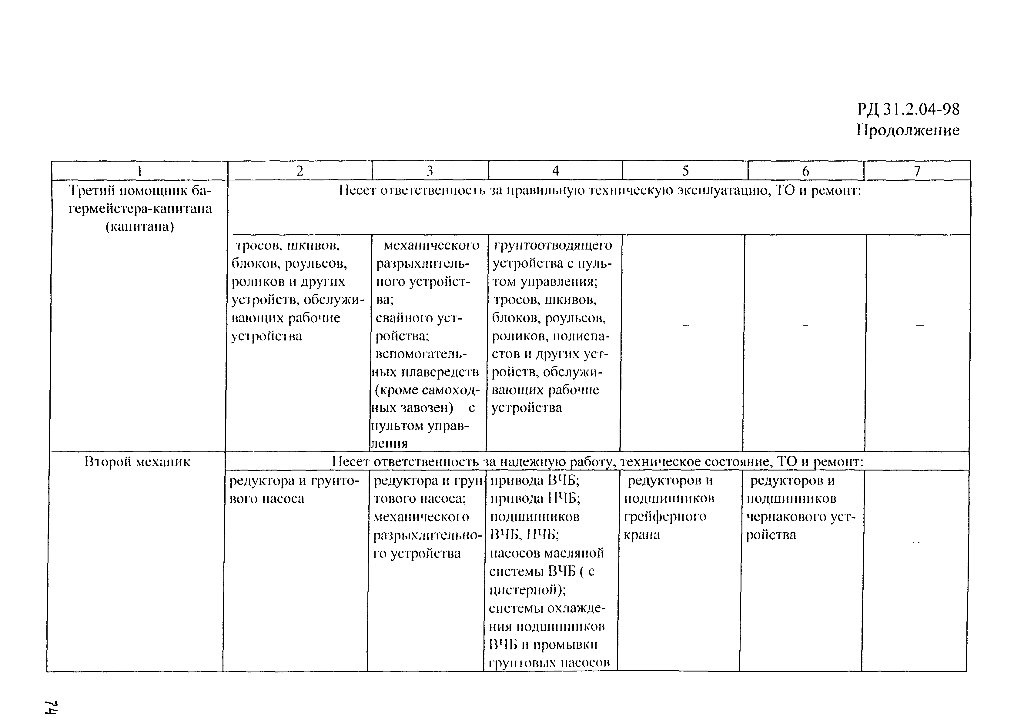 РД 31.2.04-98