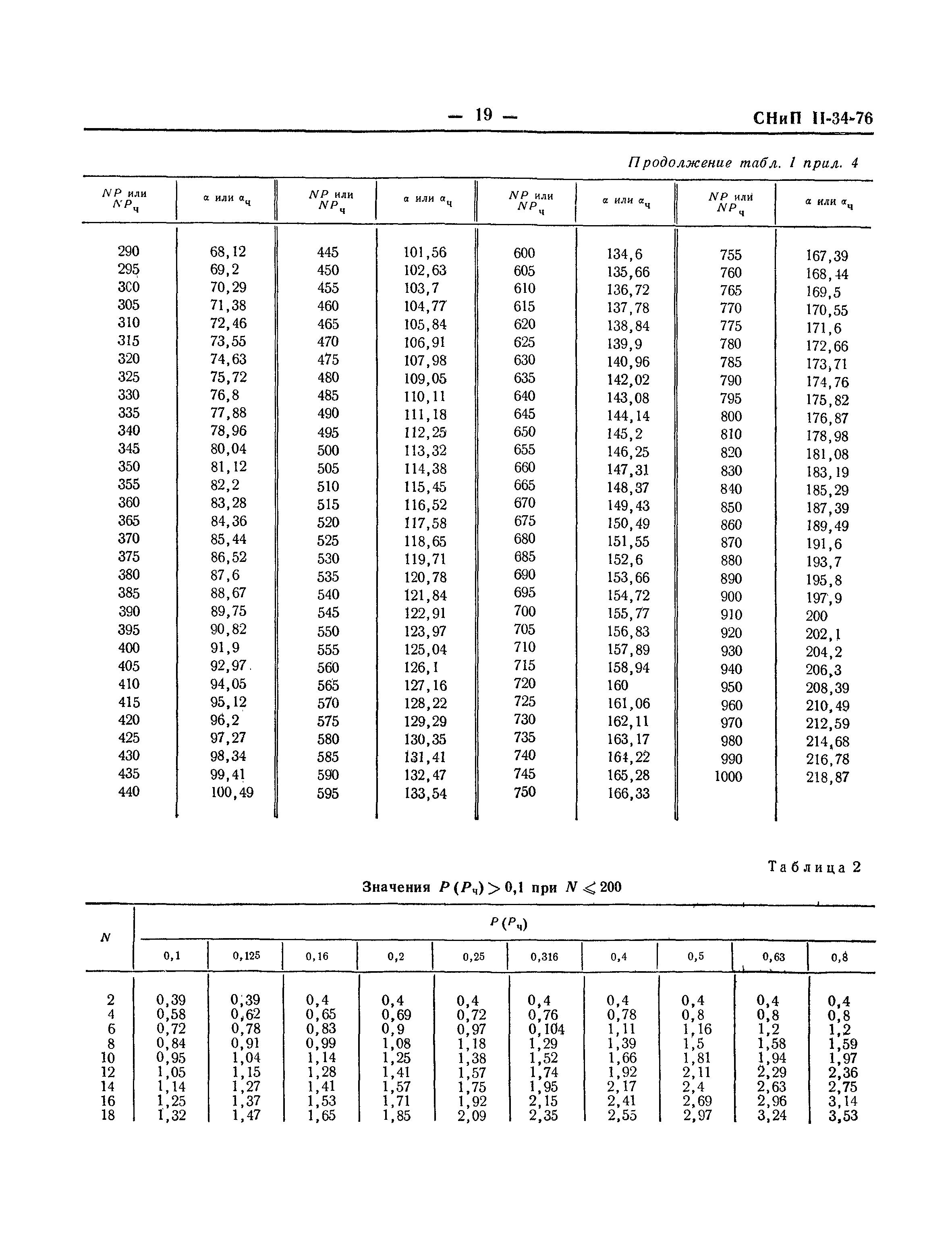 СНиП II-34-76