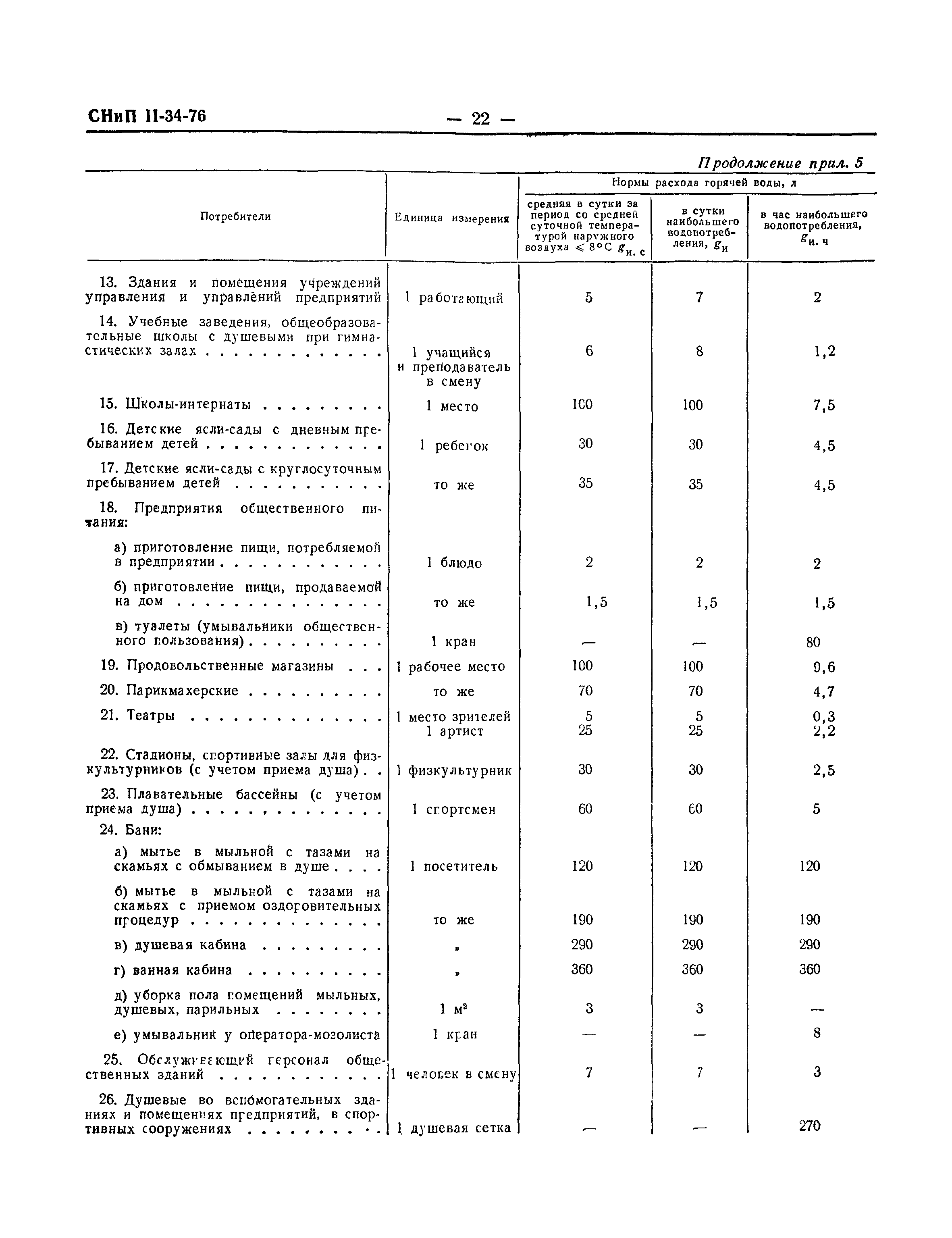 СНиП II-34-76