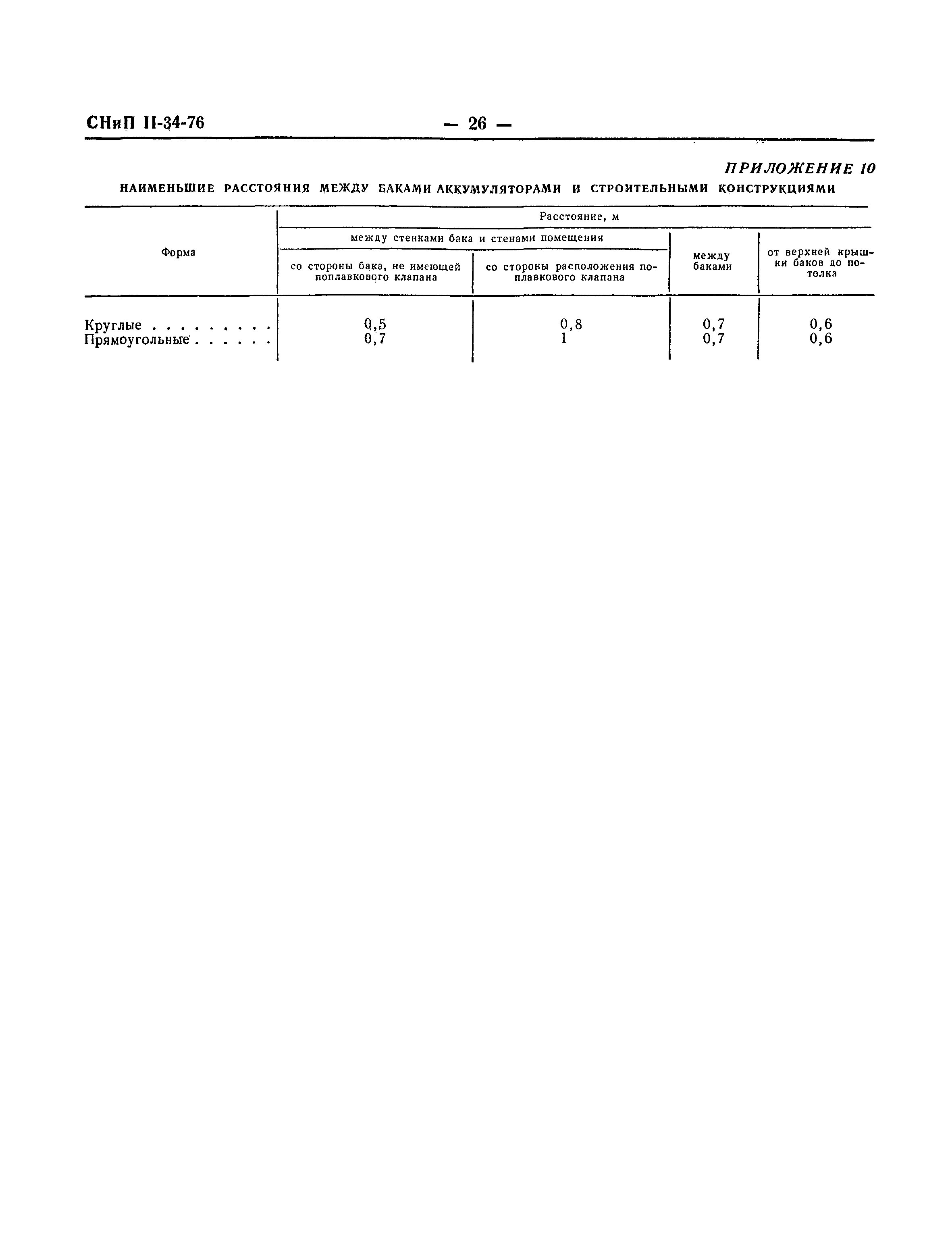 СНиП II-34-76