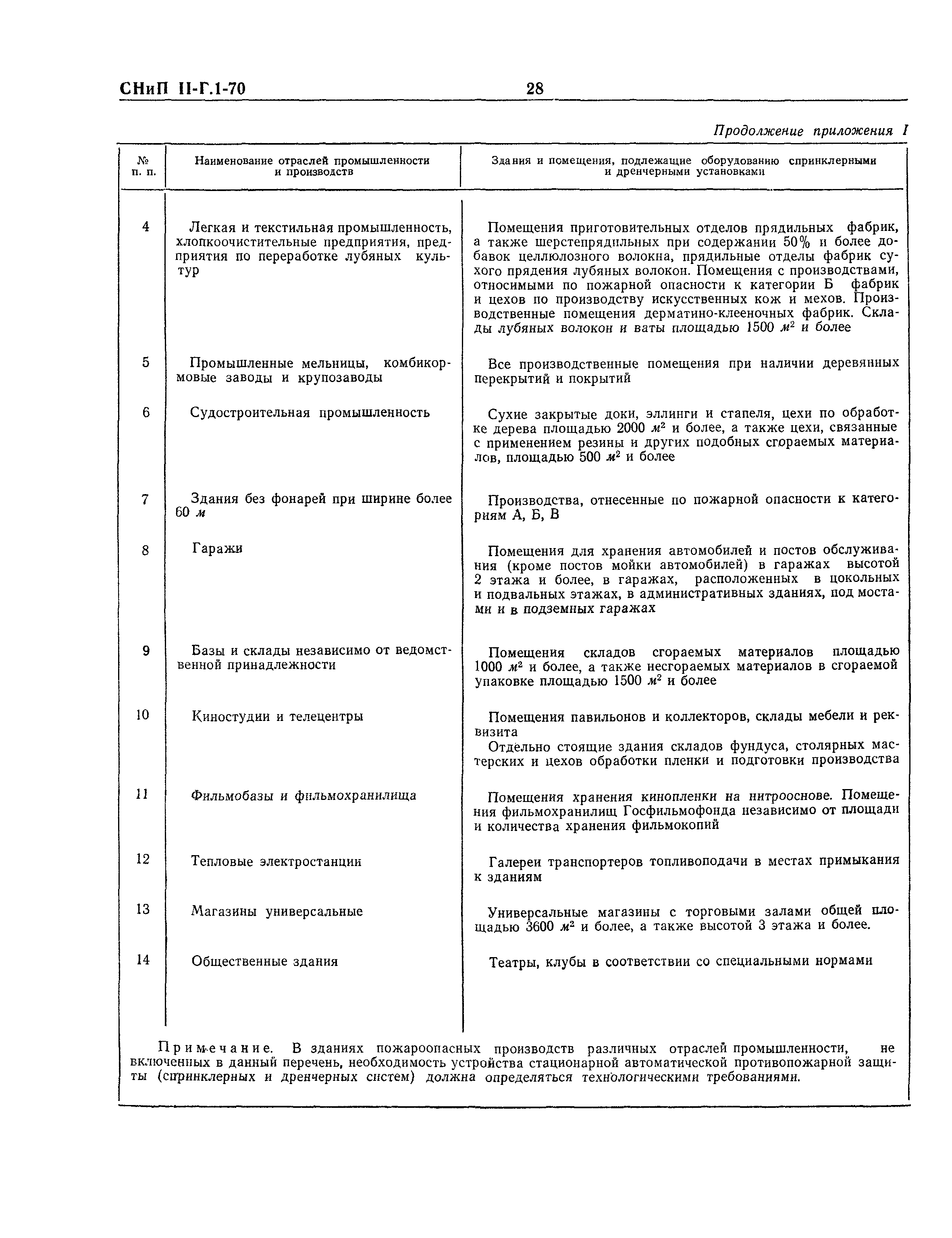 СНиП II-Г.1-70