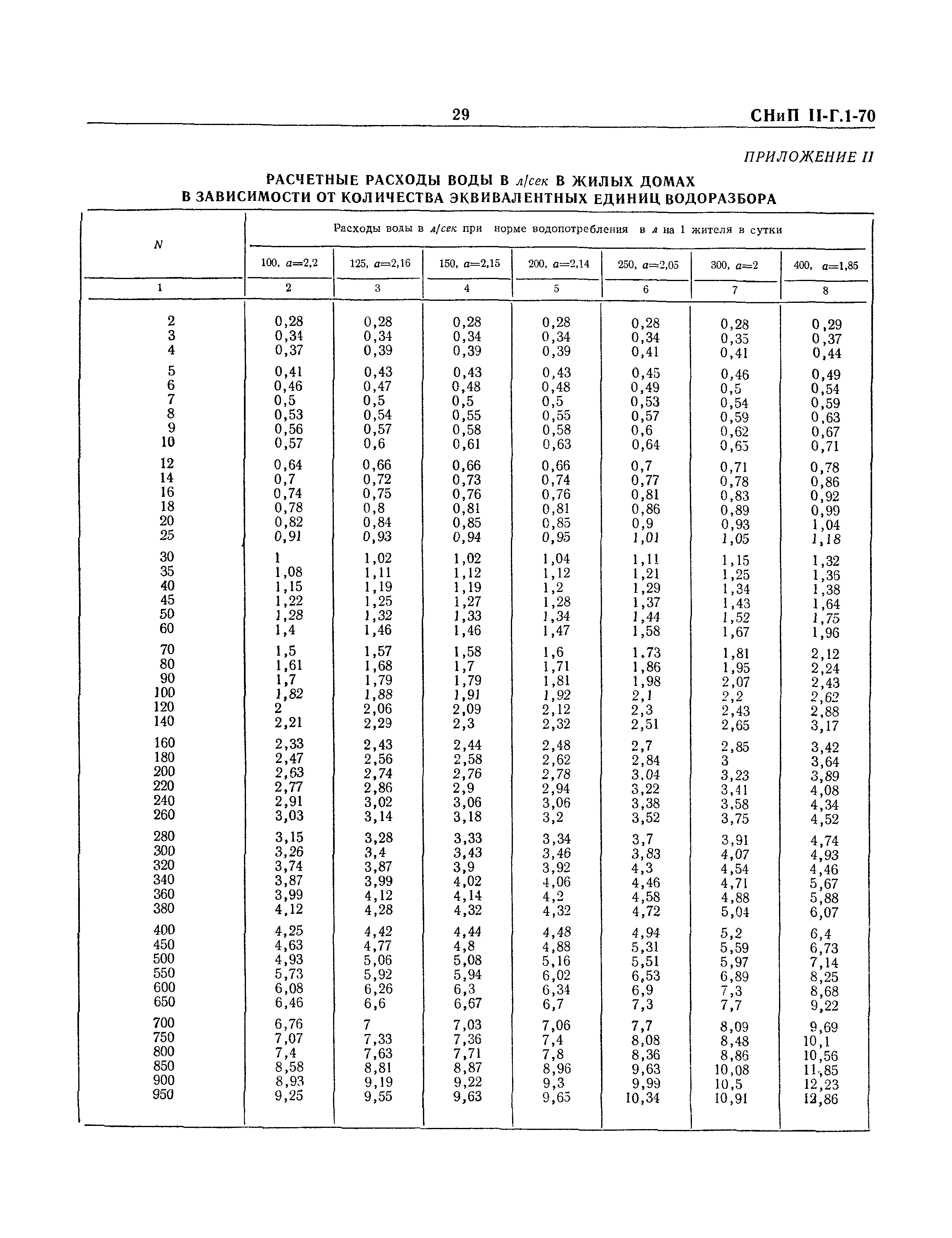 СНиП II-Г.1-70